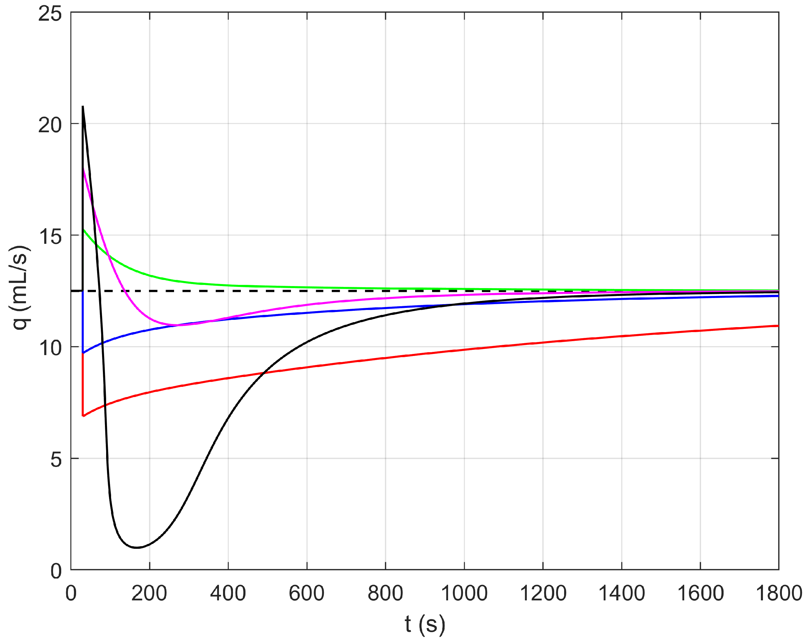 Mathematics 10 02060 g006 550