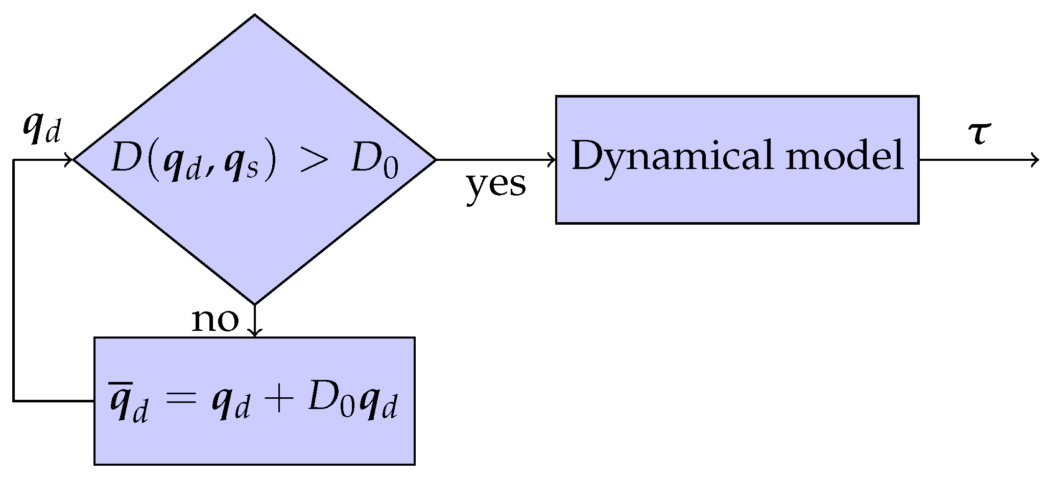 Mathematics 10 02068 g006 550