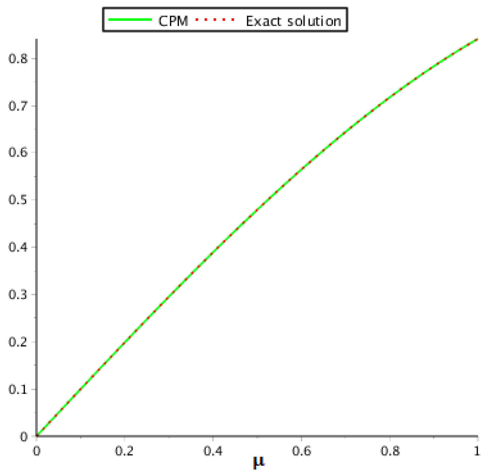 Mathematics 10 02071 g001