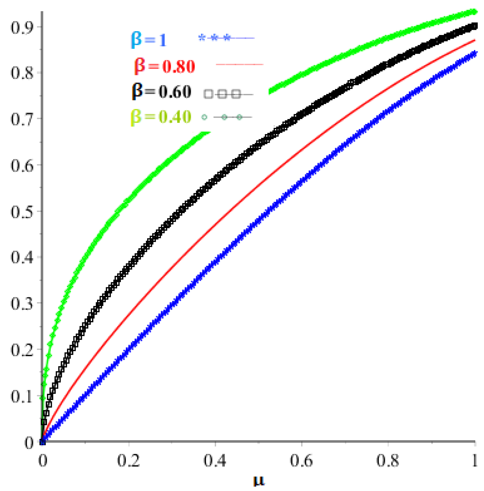 Mathematics 10 02071 g003