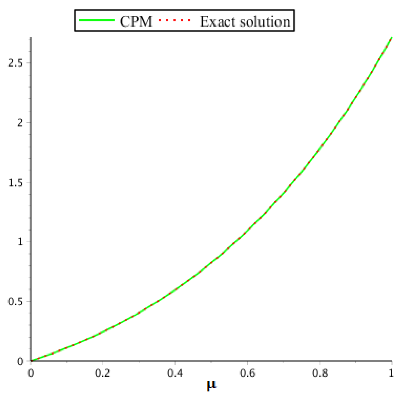 Mathematics 10 02071 g007