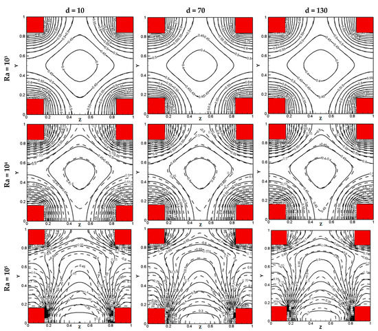 Numerical Study of MHD Natural Convection inside a Cubical Cavity ...