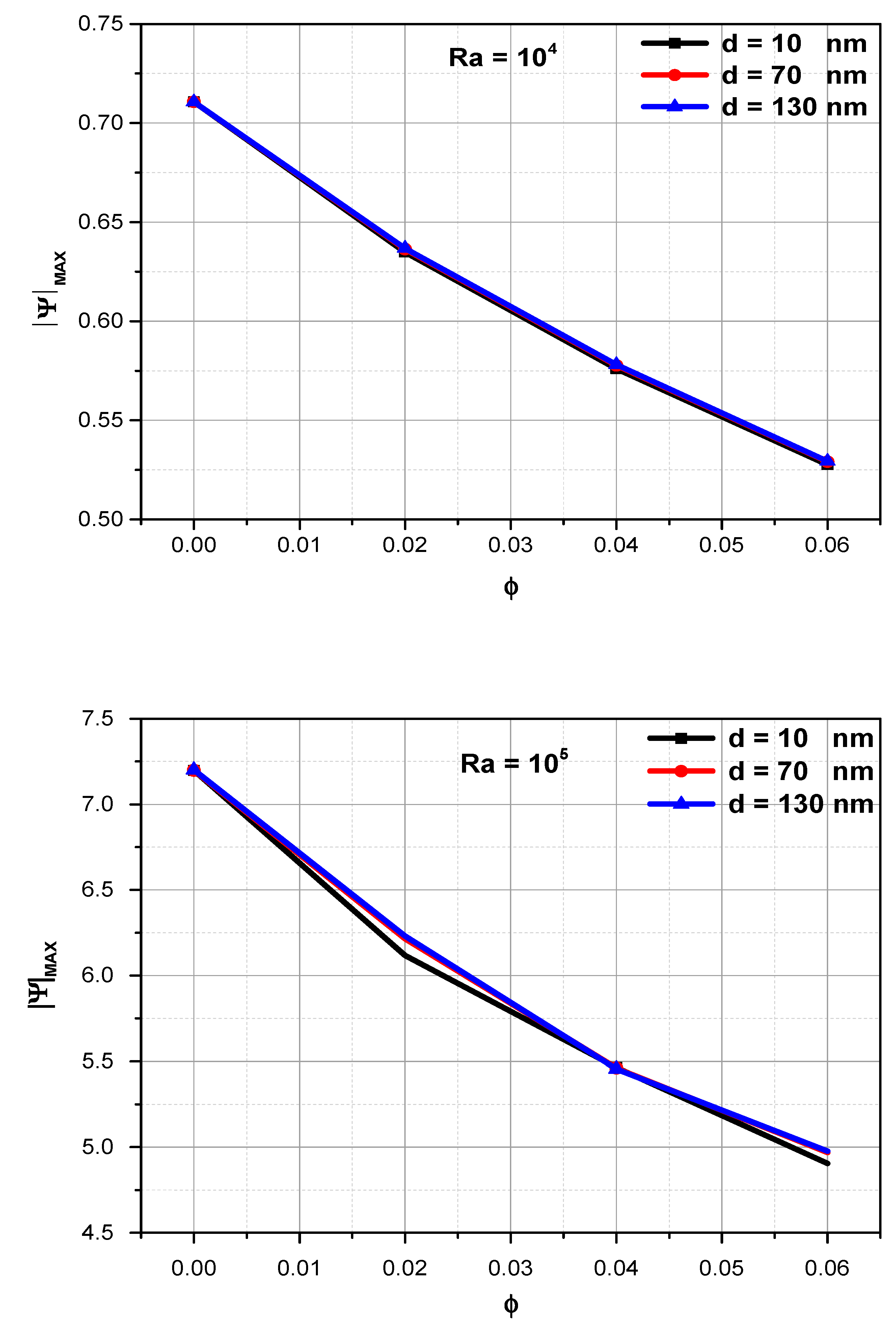 Mathematics 10 02072 g011b 550