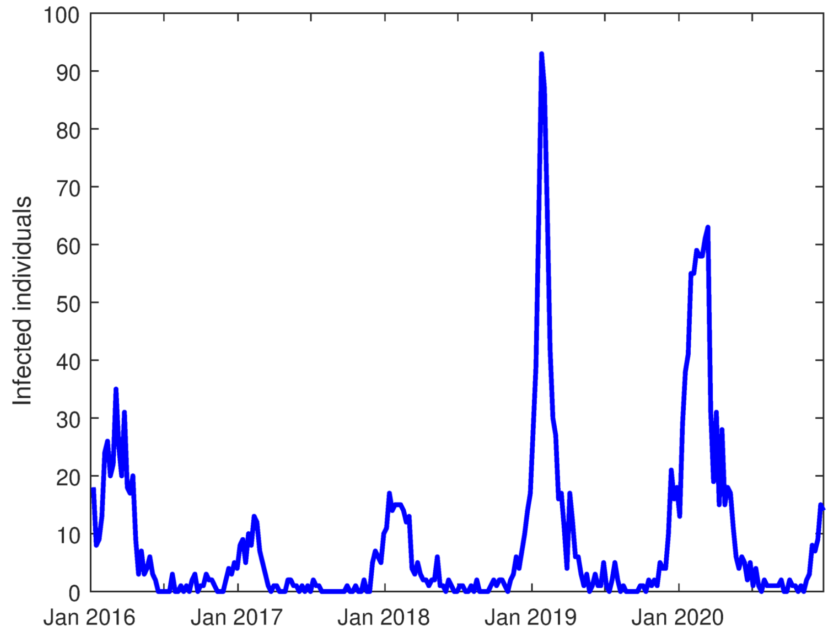 Mathematics 10 02075 g001