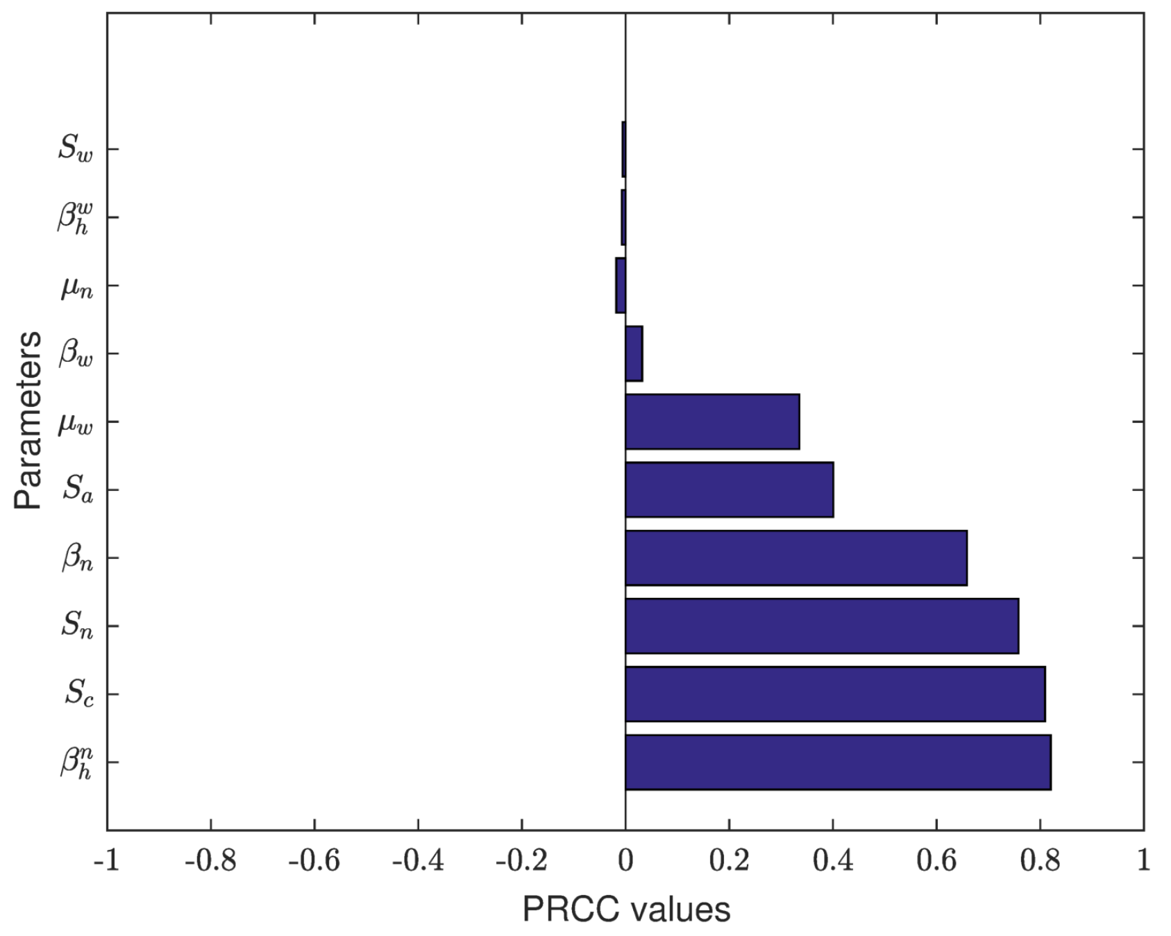 Mathematics 10 02075 g004