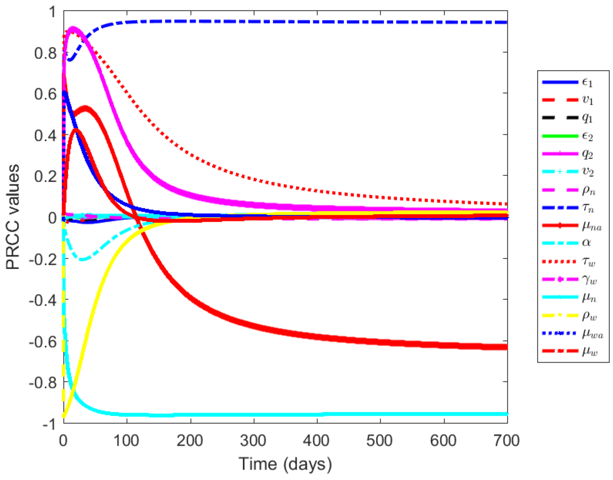 Mathematics 10 02075 g005