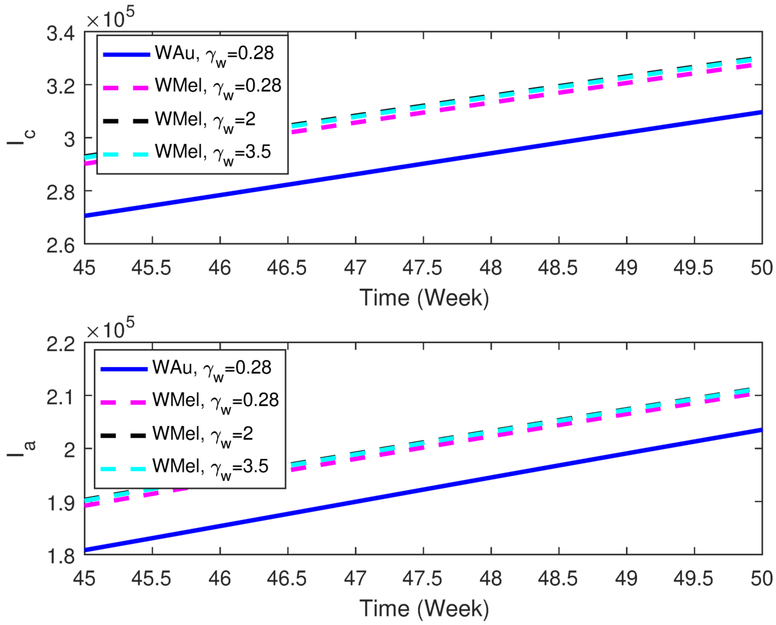 Mathematics 10 02075 g007