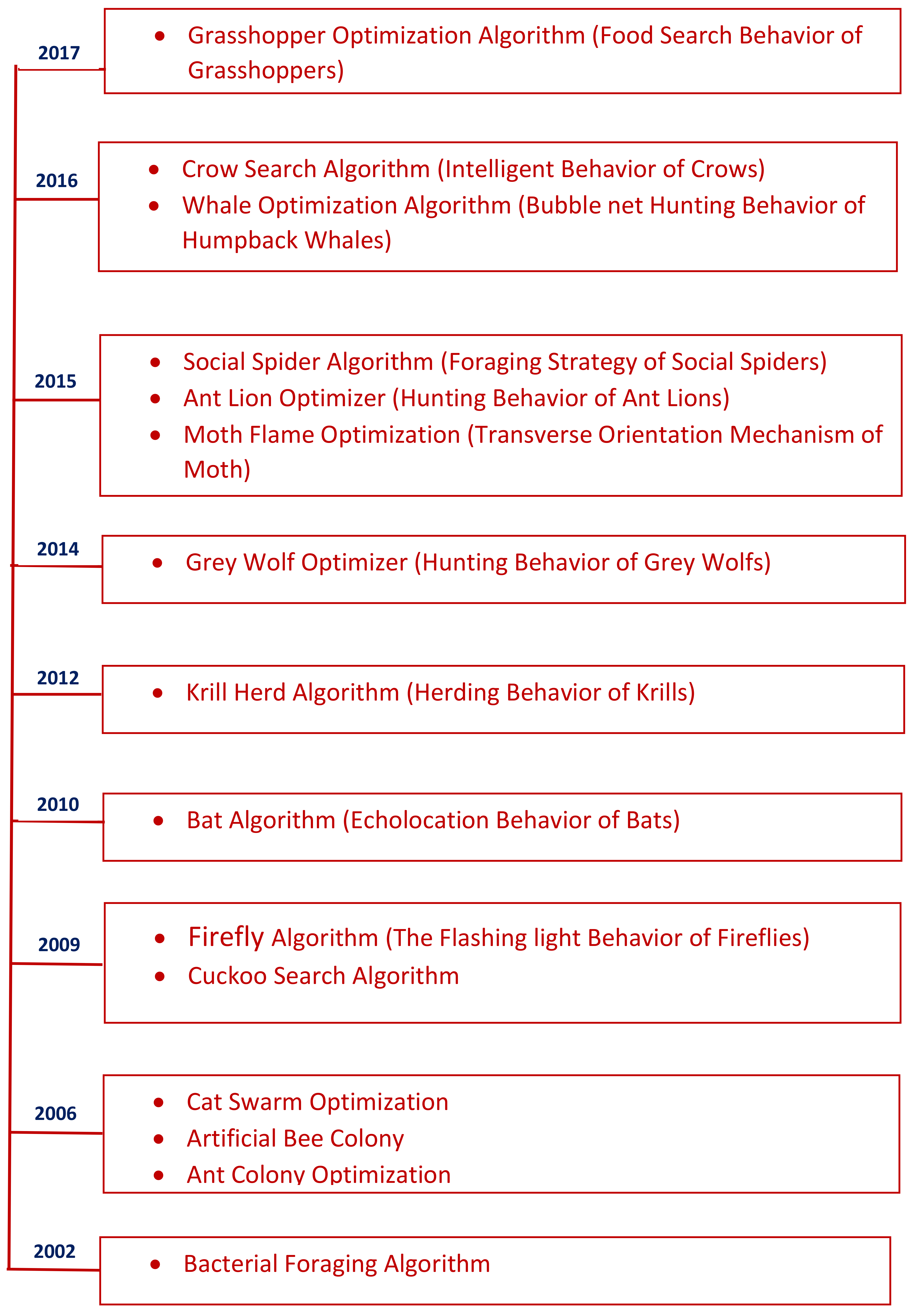 Mathematics 10 02076 g001 550