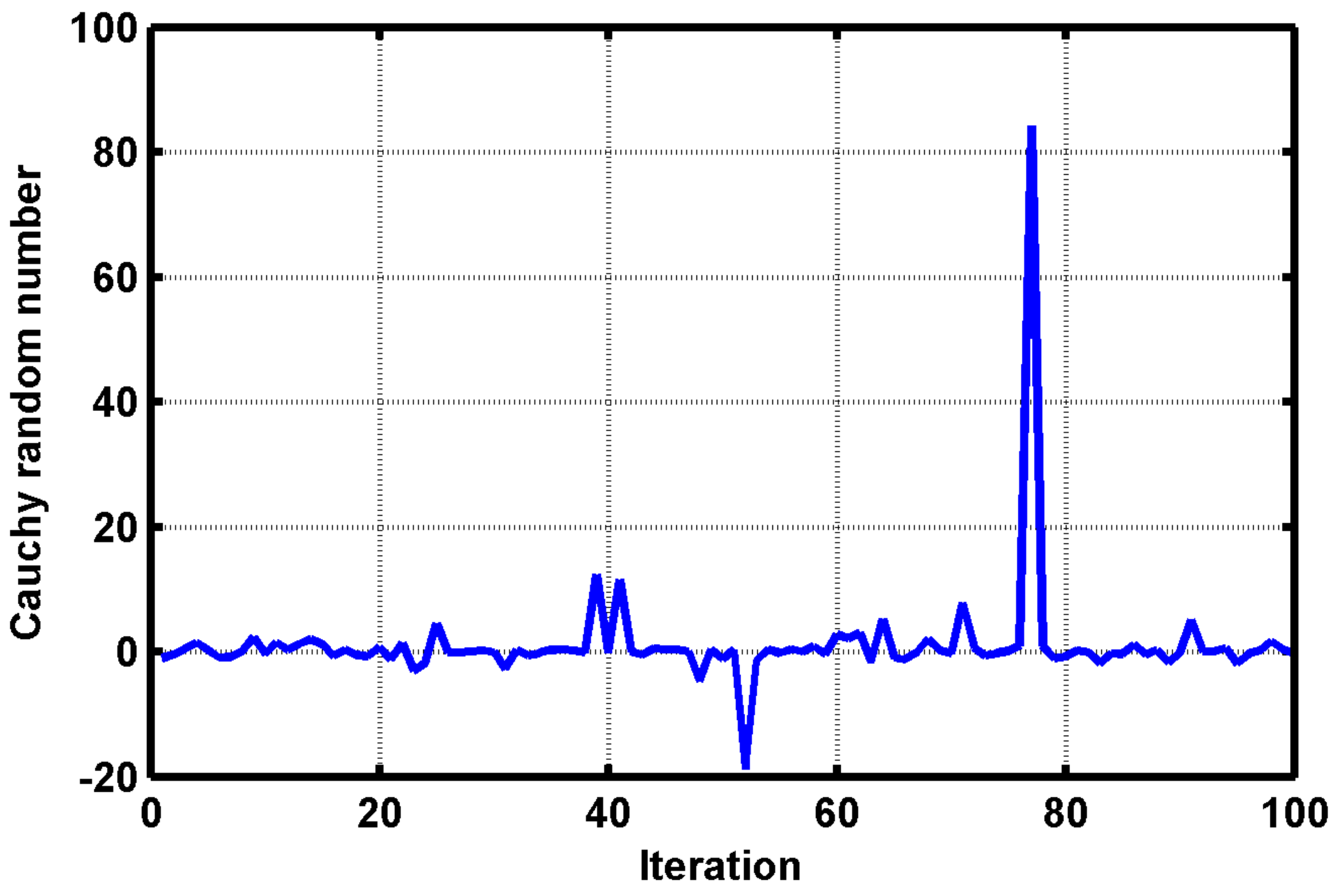 Mathematics 10 02076 g003 550
