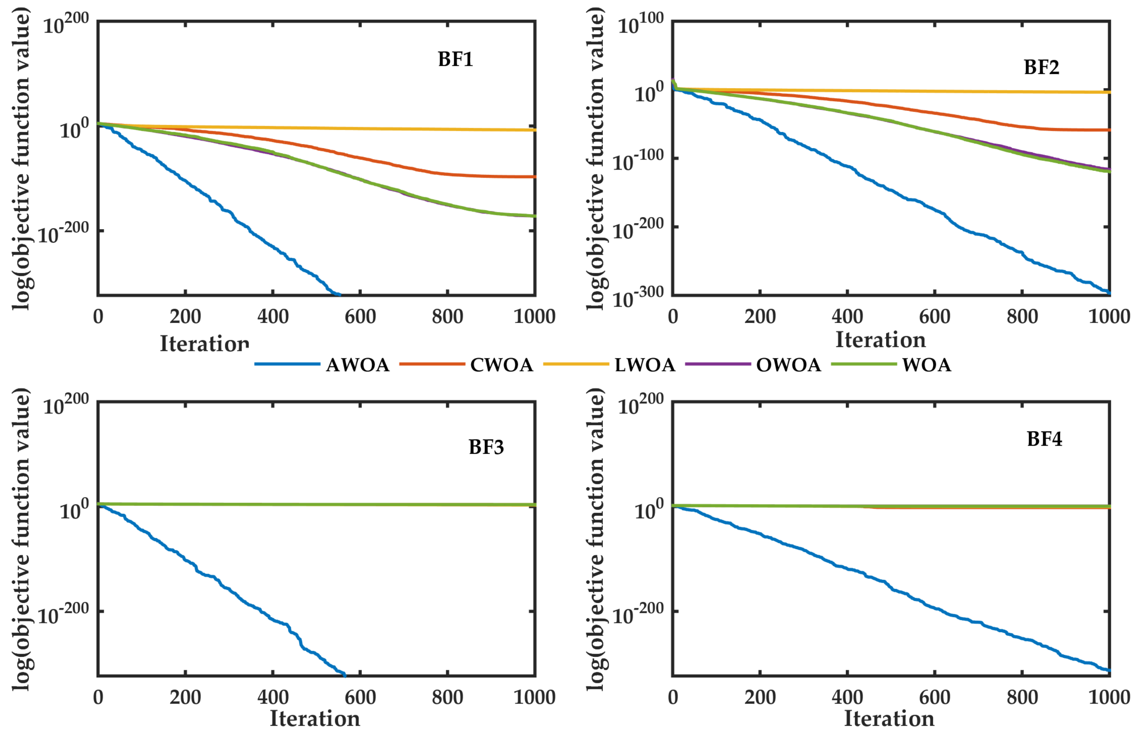 Mathematics 10 02076 g005 550
