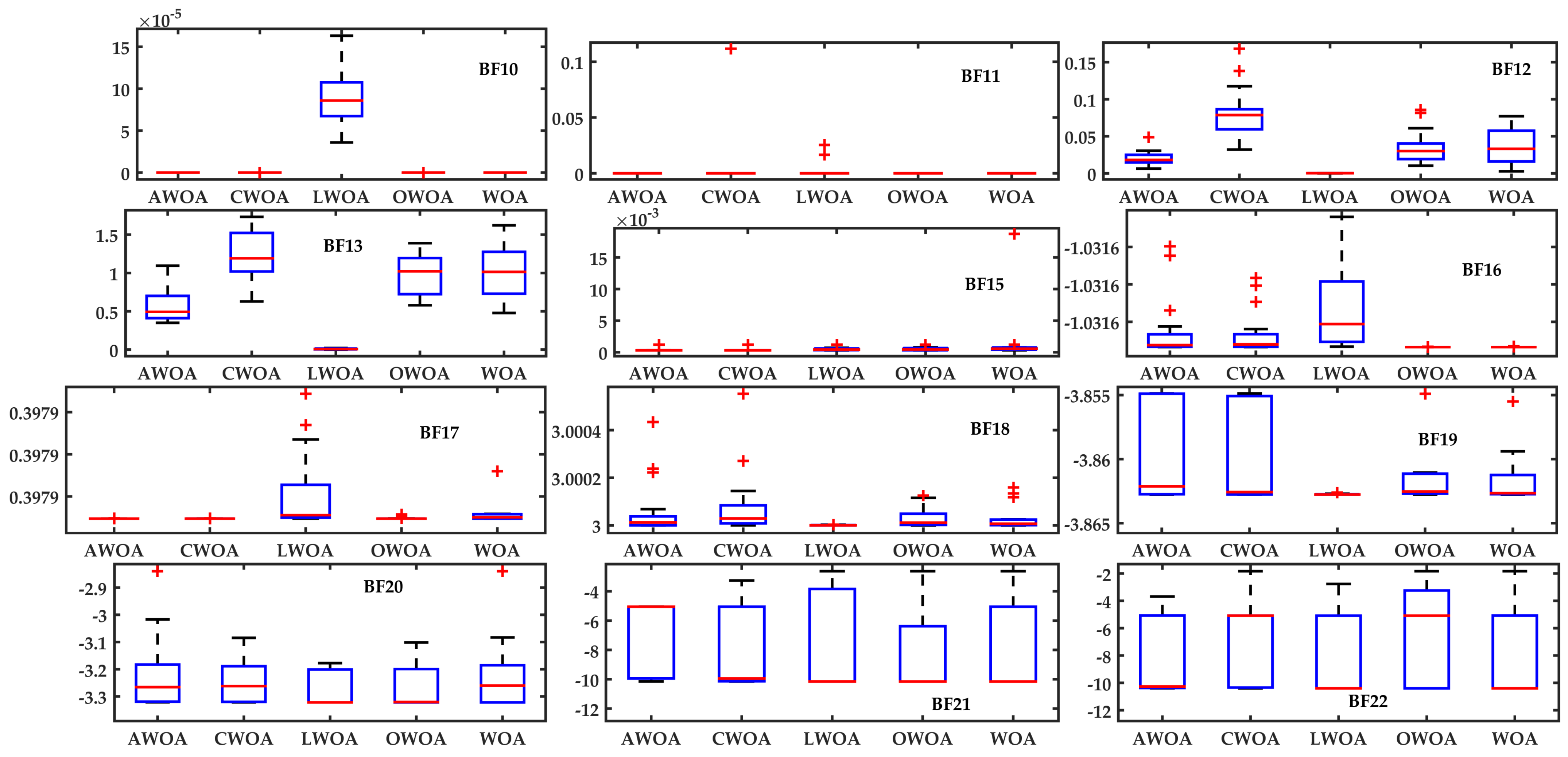Mathematics 10 02076 g008 550