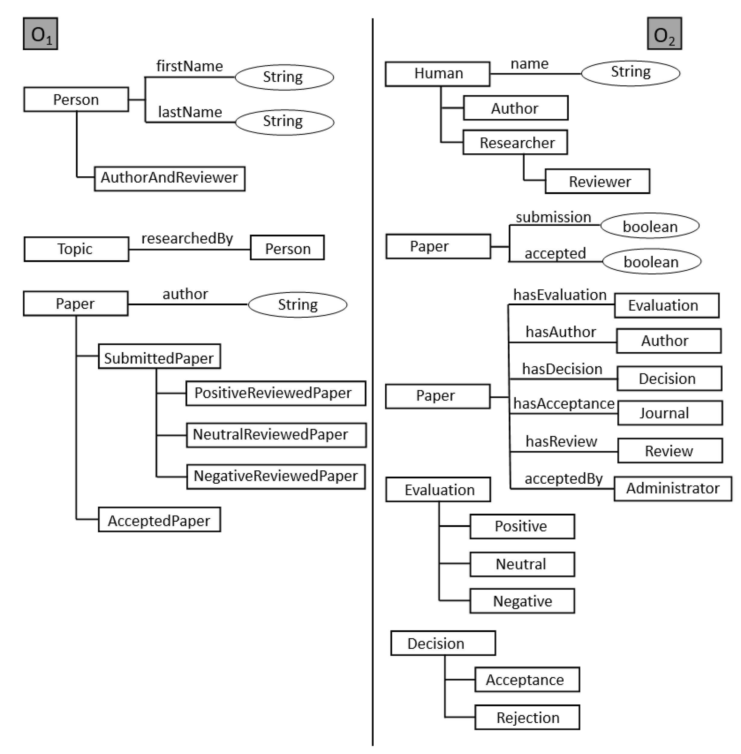 Mathematics 10 02077 g002 550