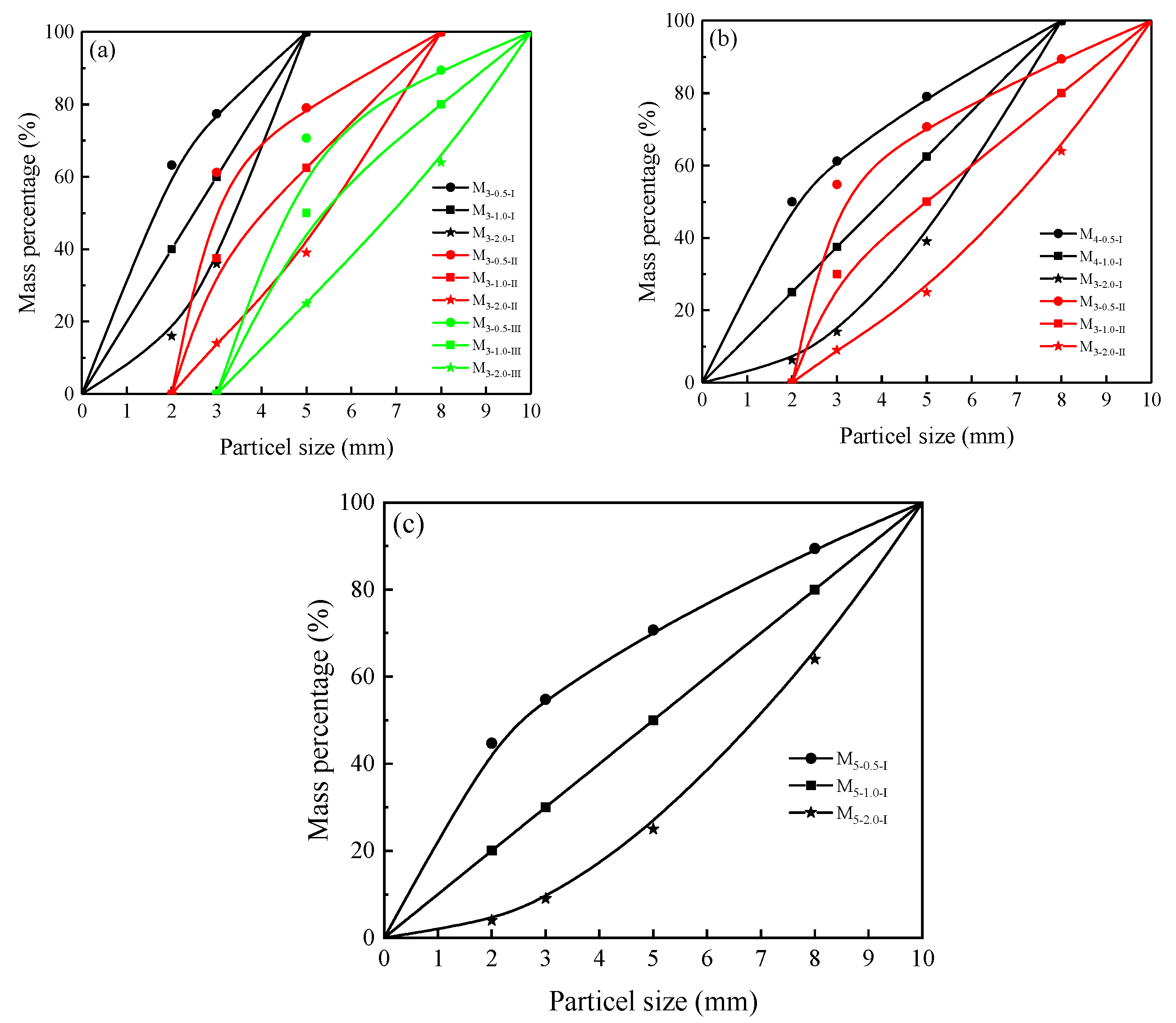 Mathematics 10 02078 g003 550