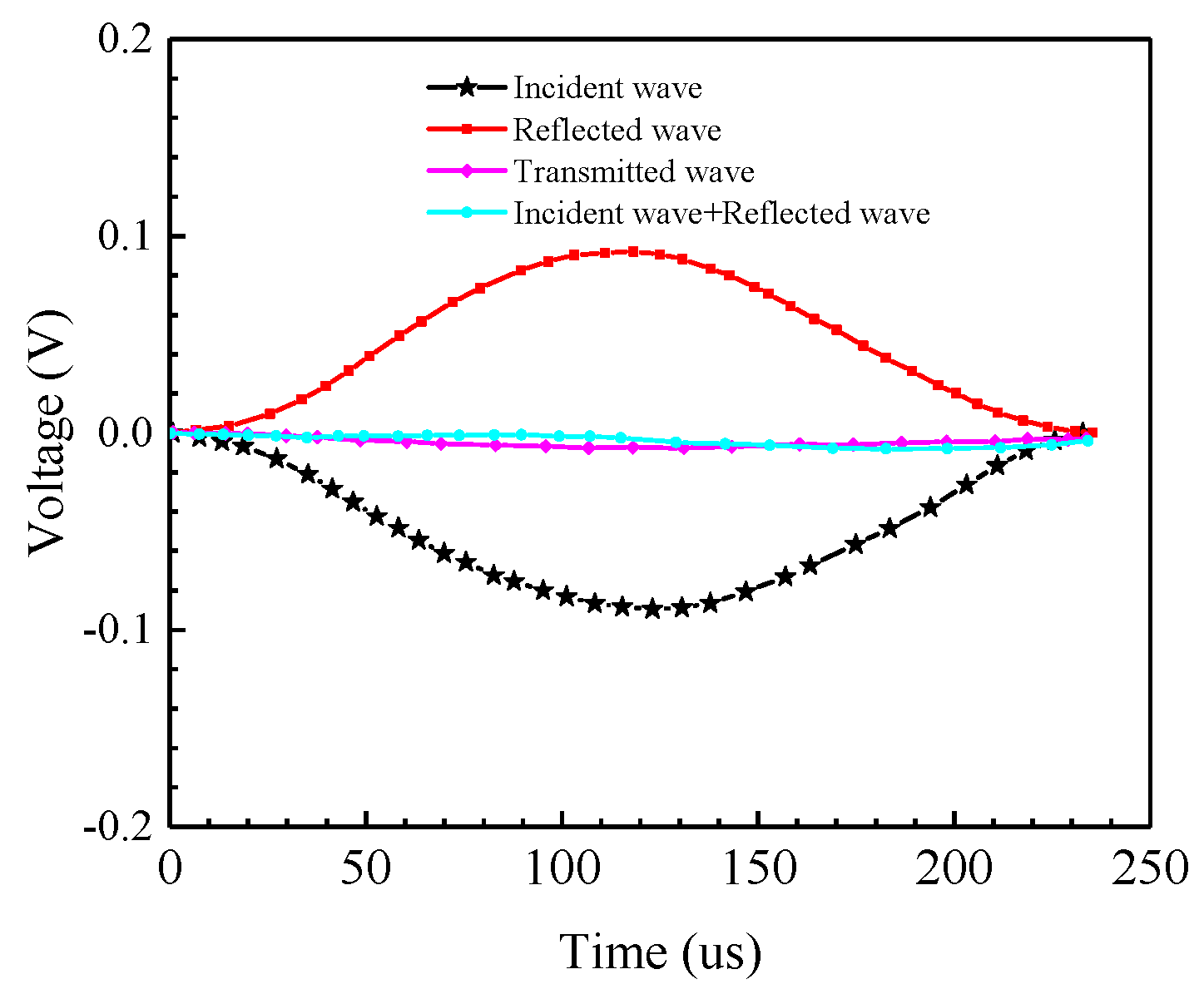 Mathematics 10 02078 g005 550