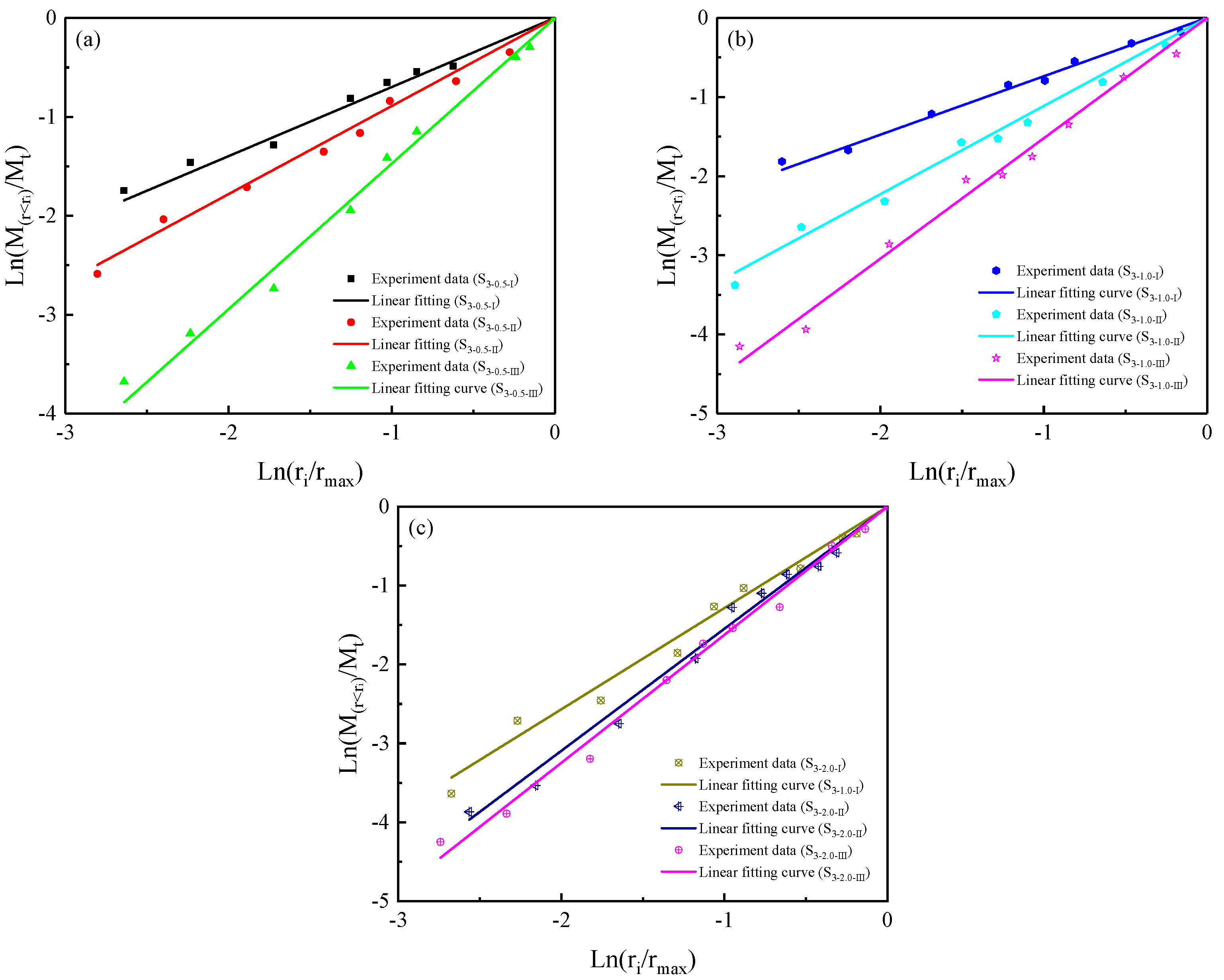 Mathematics 10 02078 g009 550