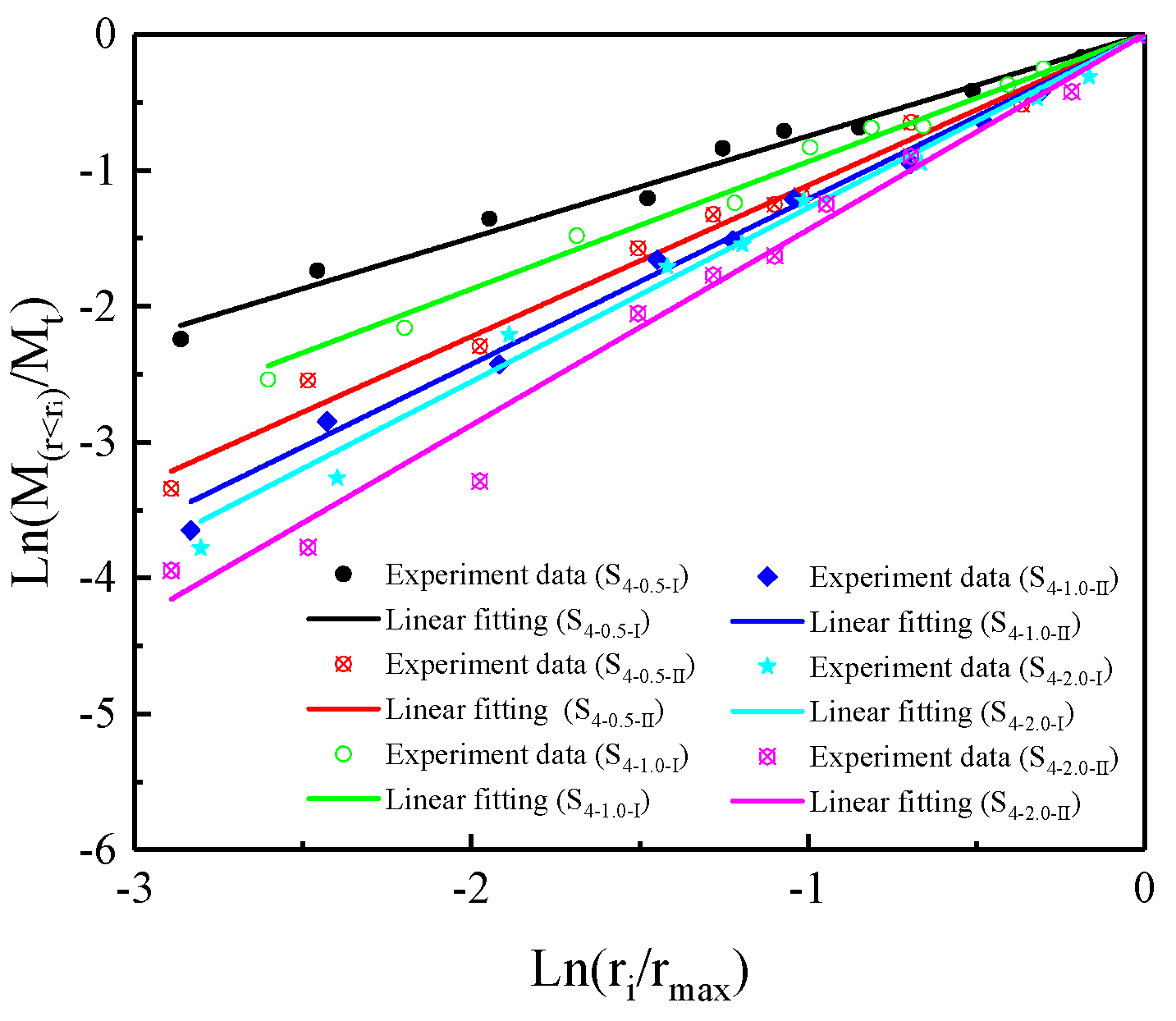 Mathematics 10 02078 g010 550
