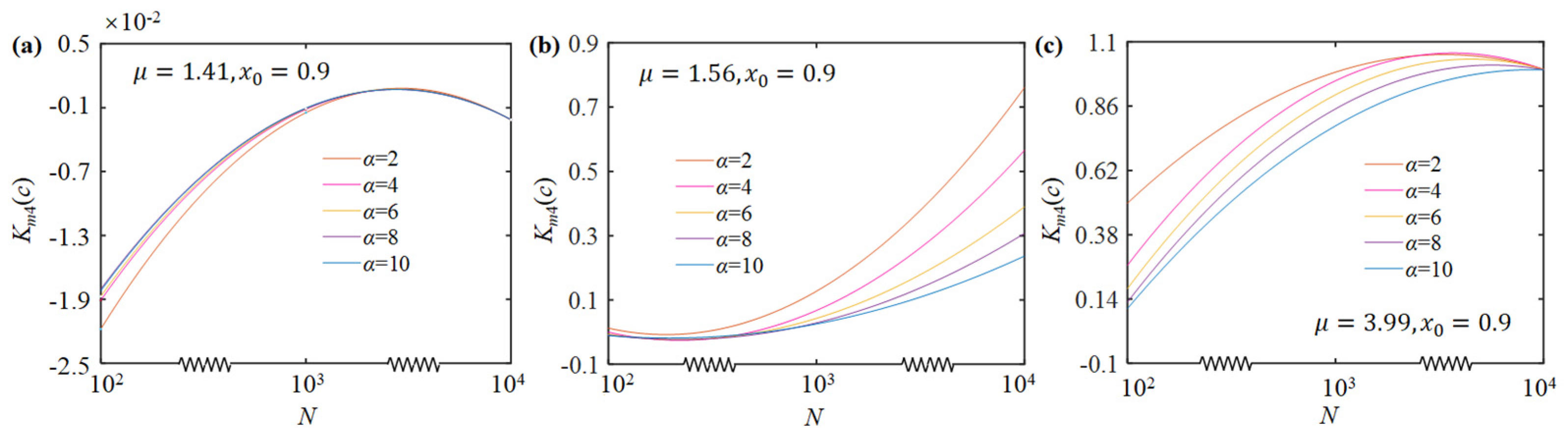 Mathematics 10 02080 g003