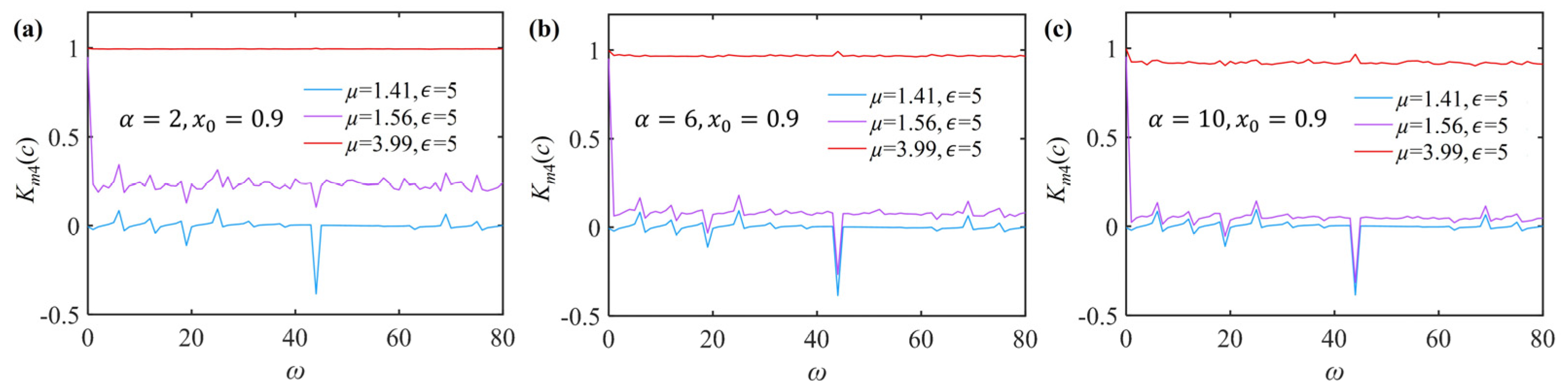 Mathematics 10 02080 g004