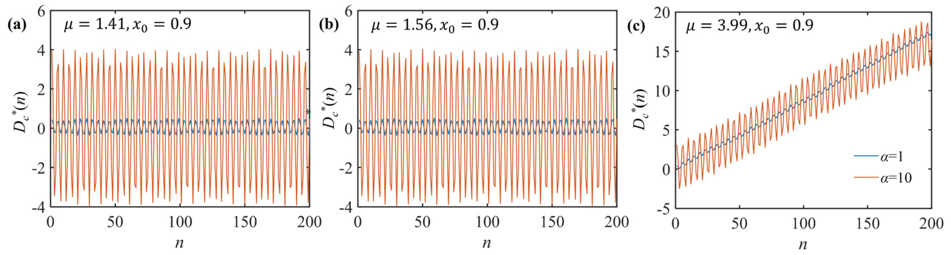 Mathematics 10 02080 g007