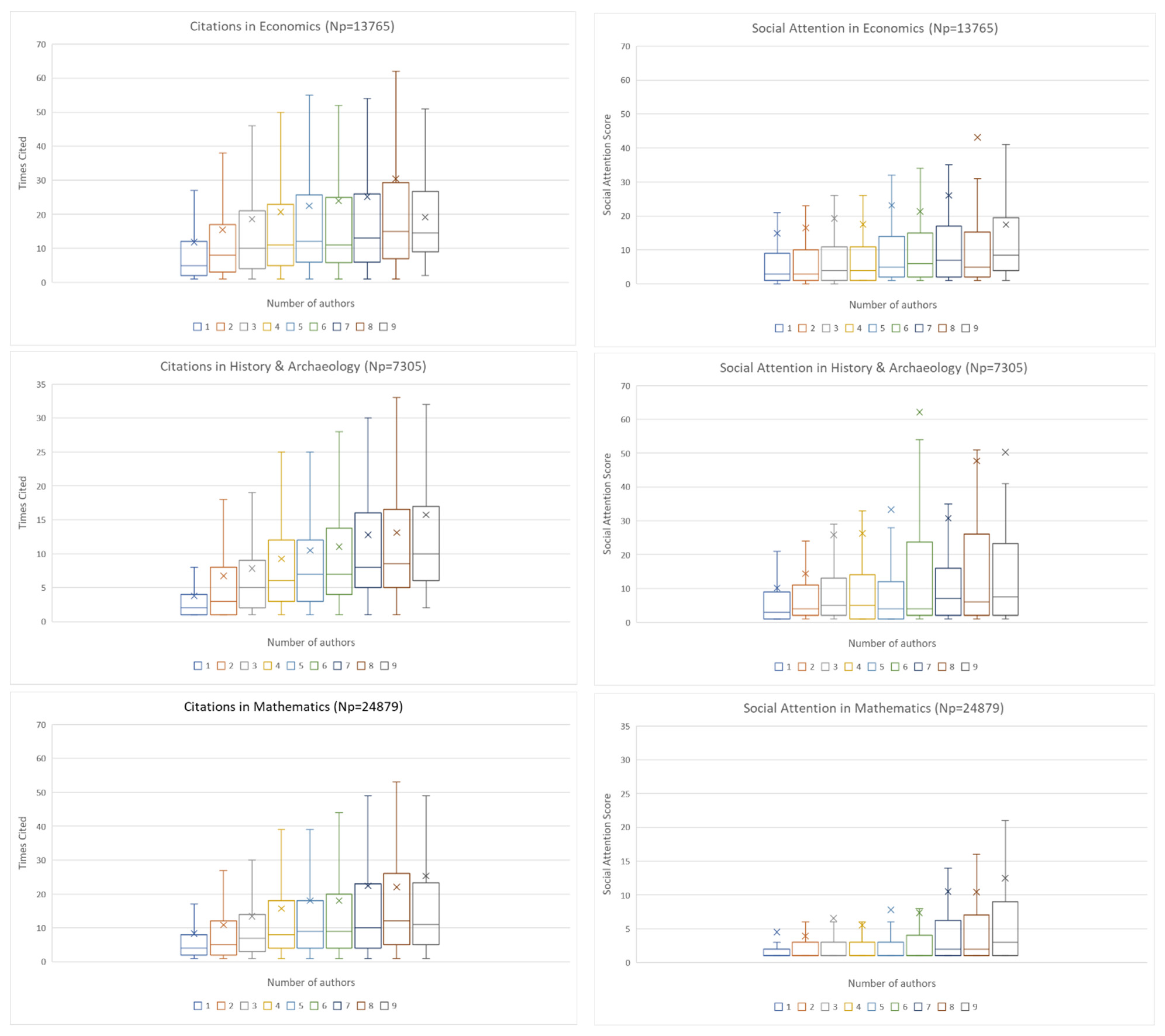 Mathematics 10 02082 g001
