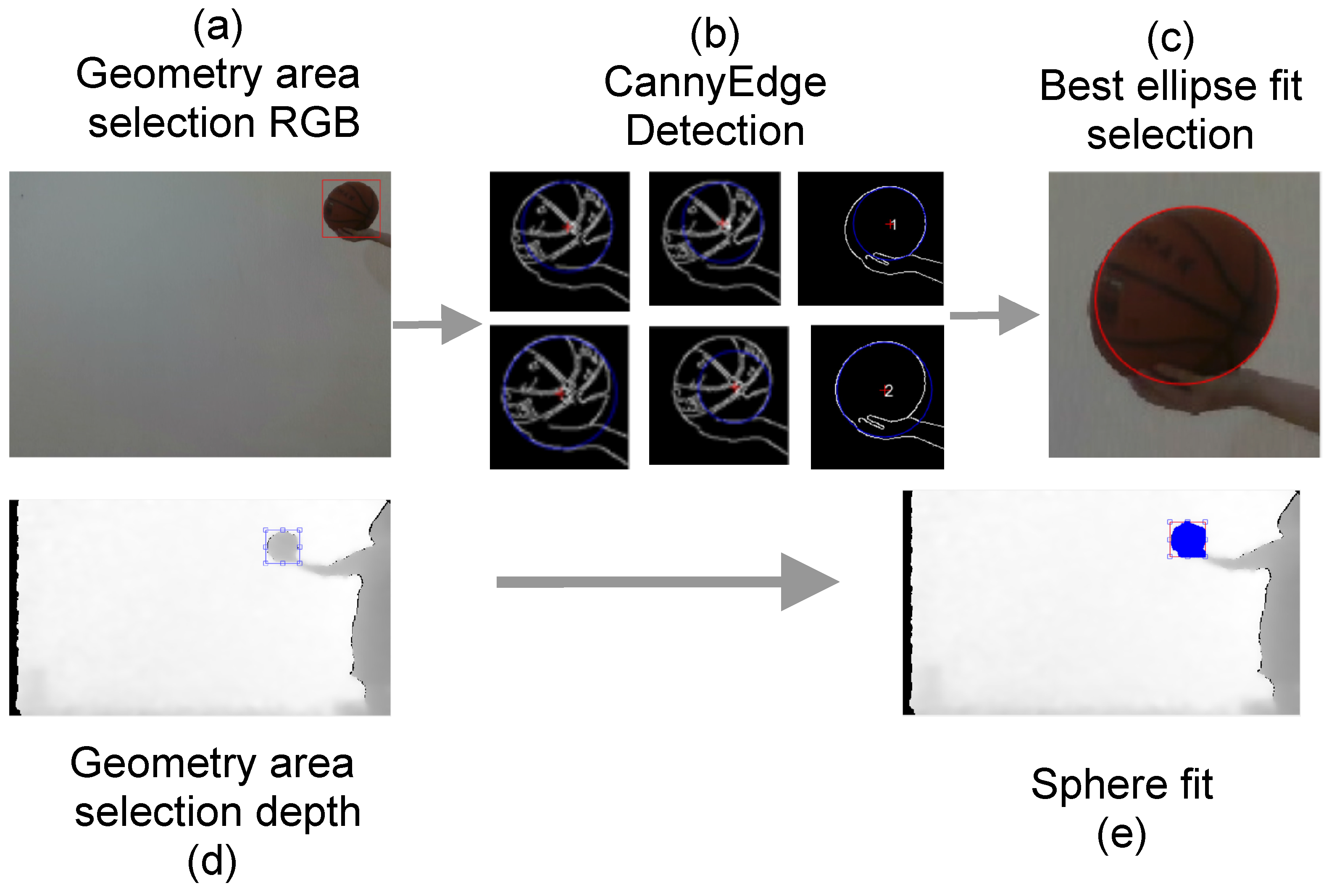 Mathematics 10 02085 g005