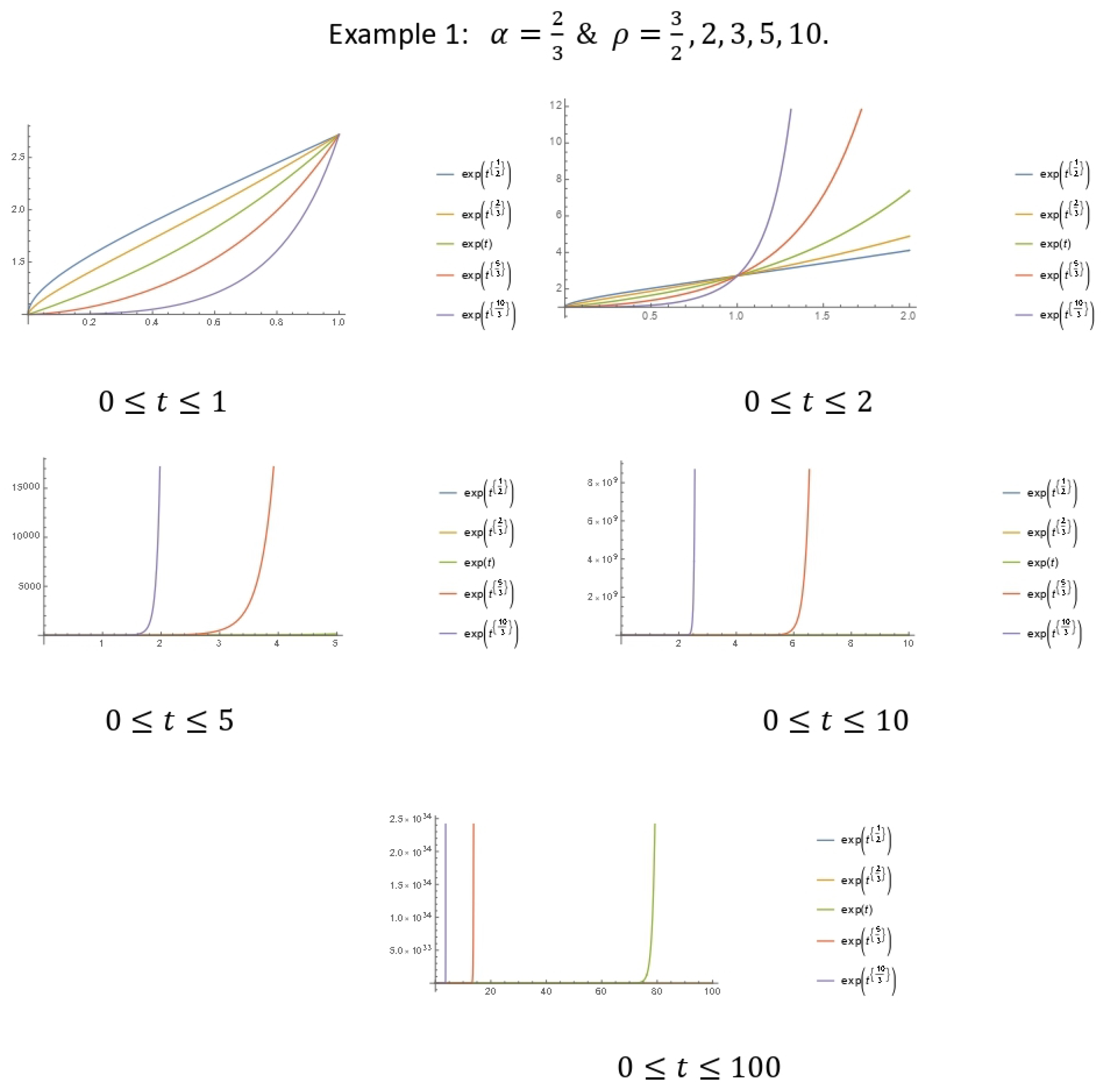 Mathematics 10 02086 g001
