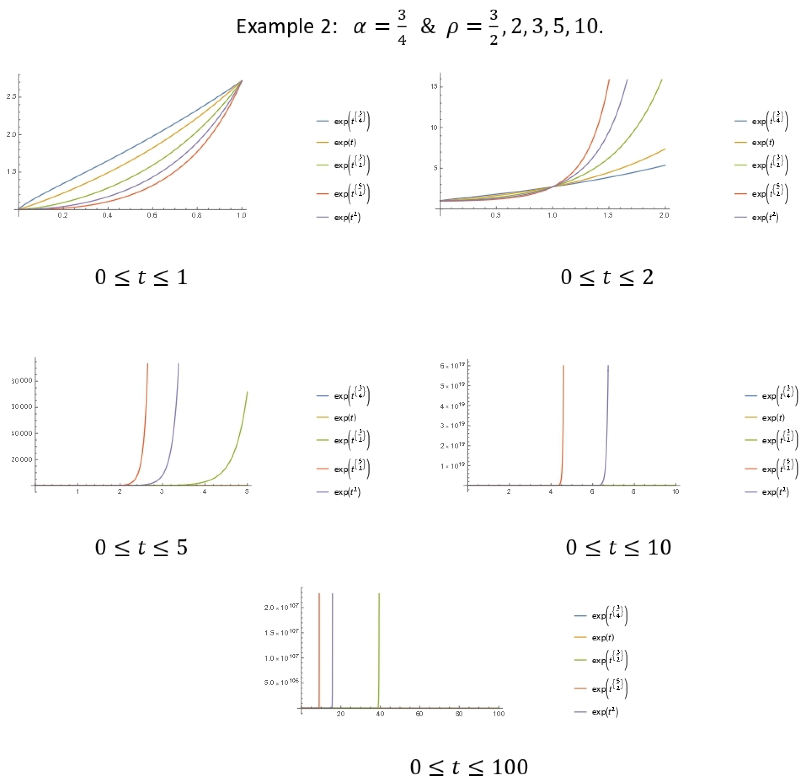 Mathematics 10 02086 g002