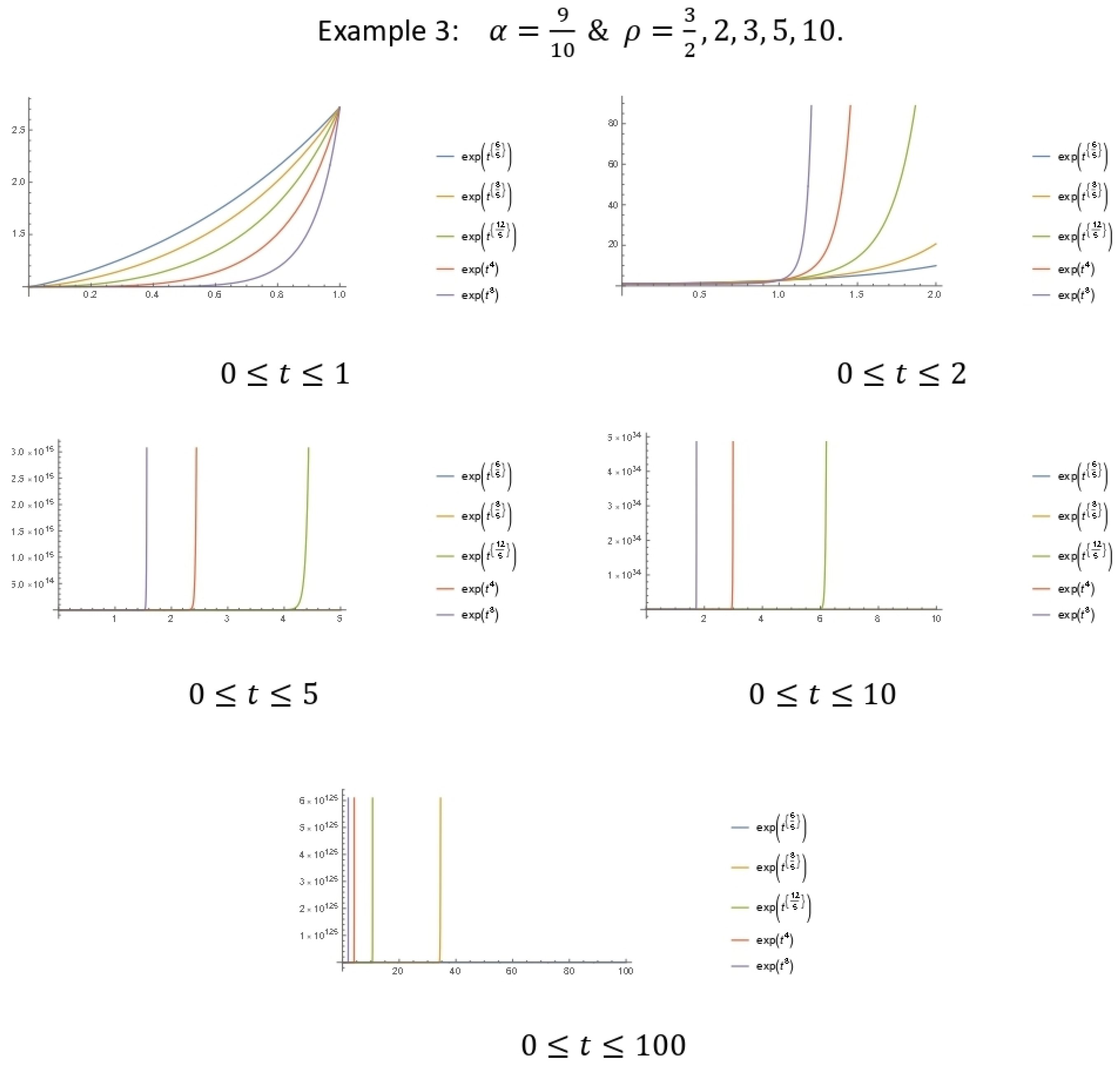 Mathematics 10 02086 g003