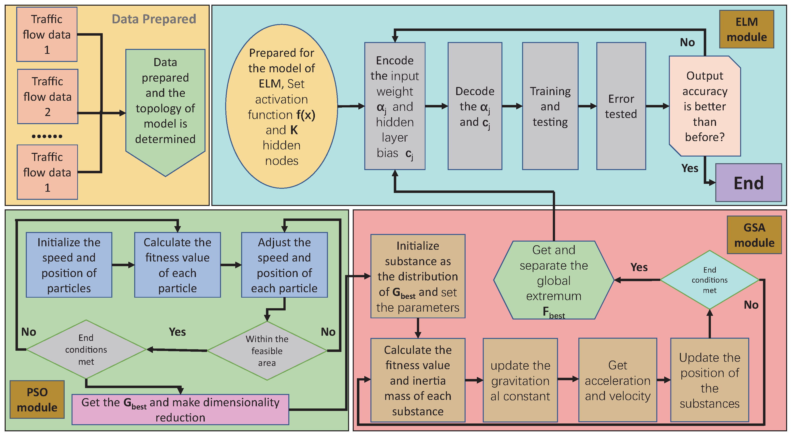 Mathematics 10 02087 g002