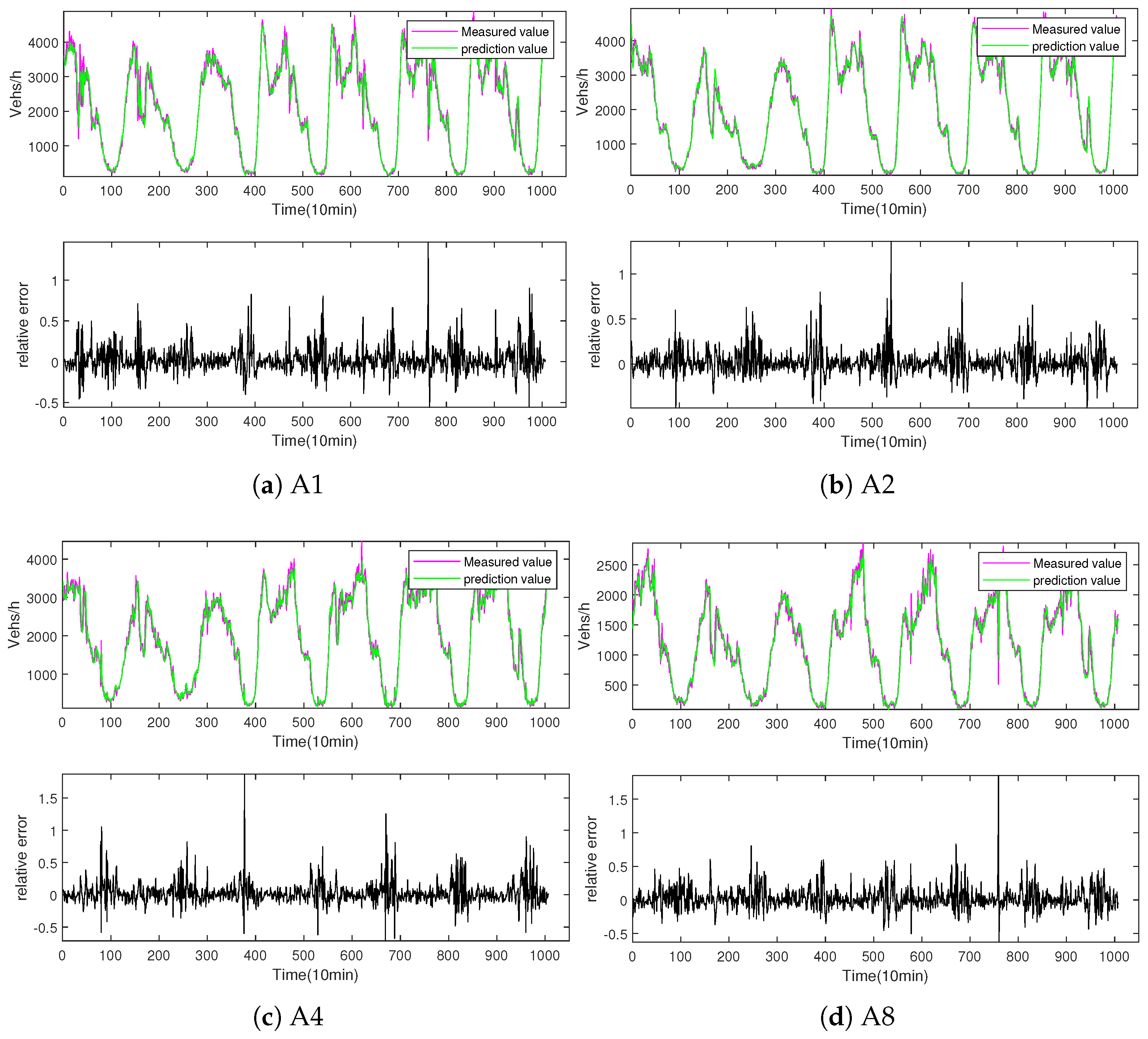 Mathematics 10 02087 g004