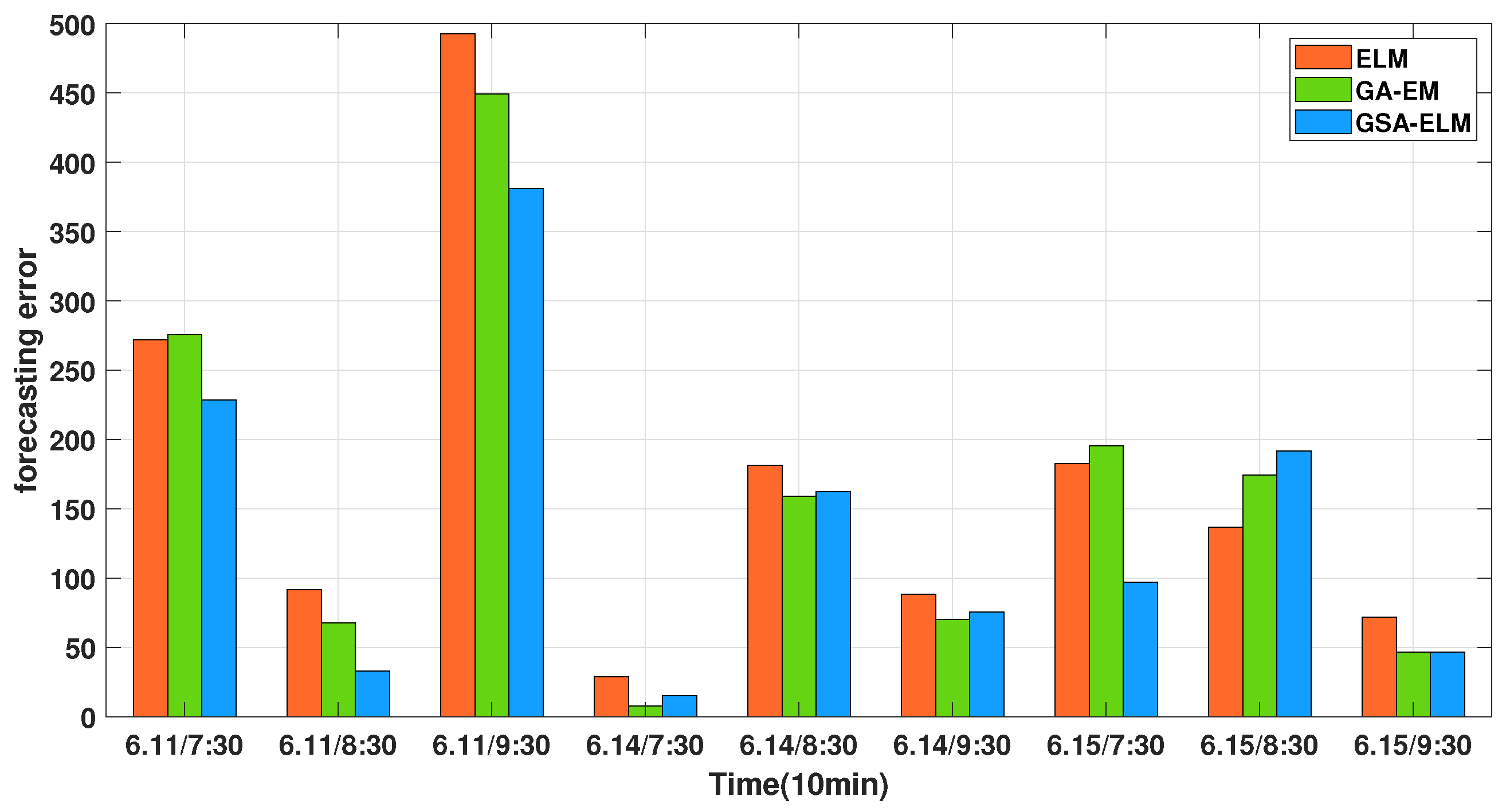 Mathematics 10 02087 g006