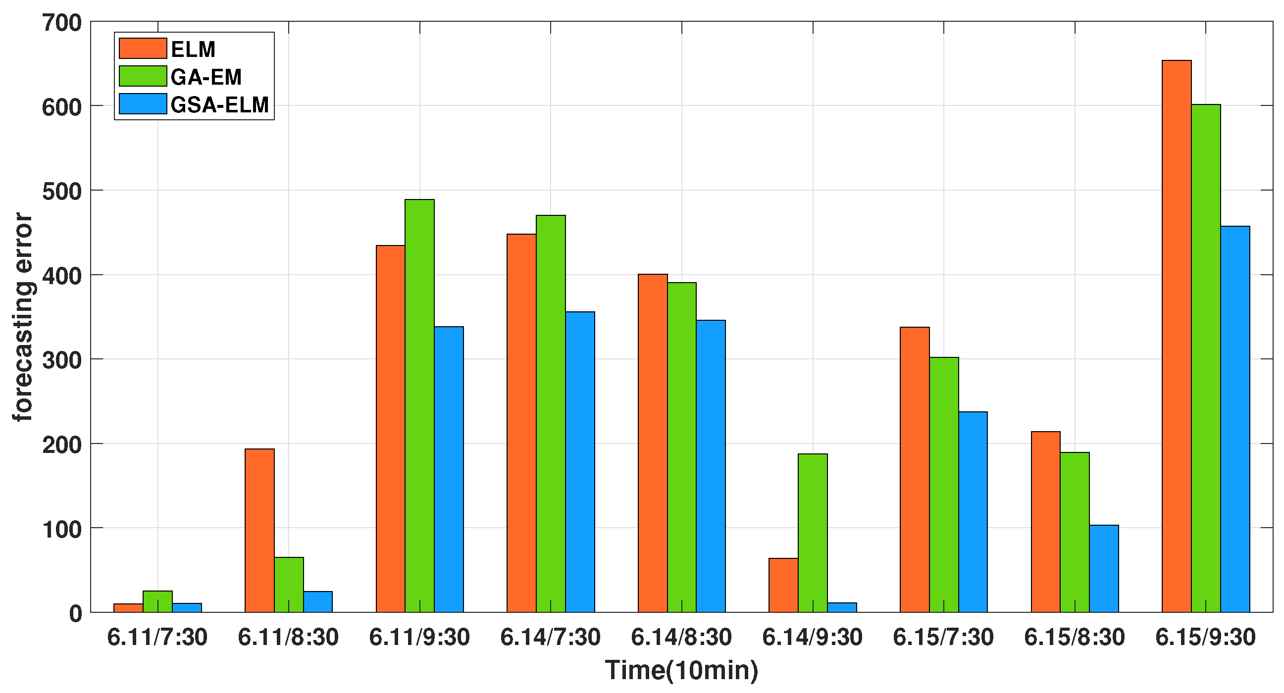 Mathematics 10 02087 g007