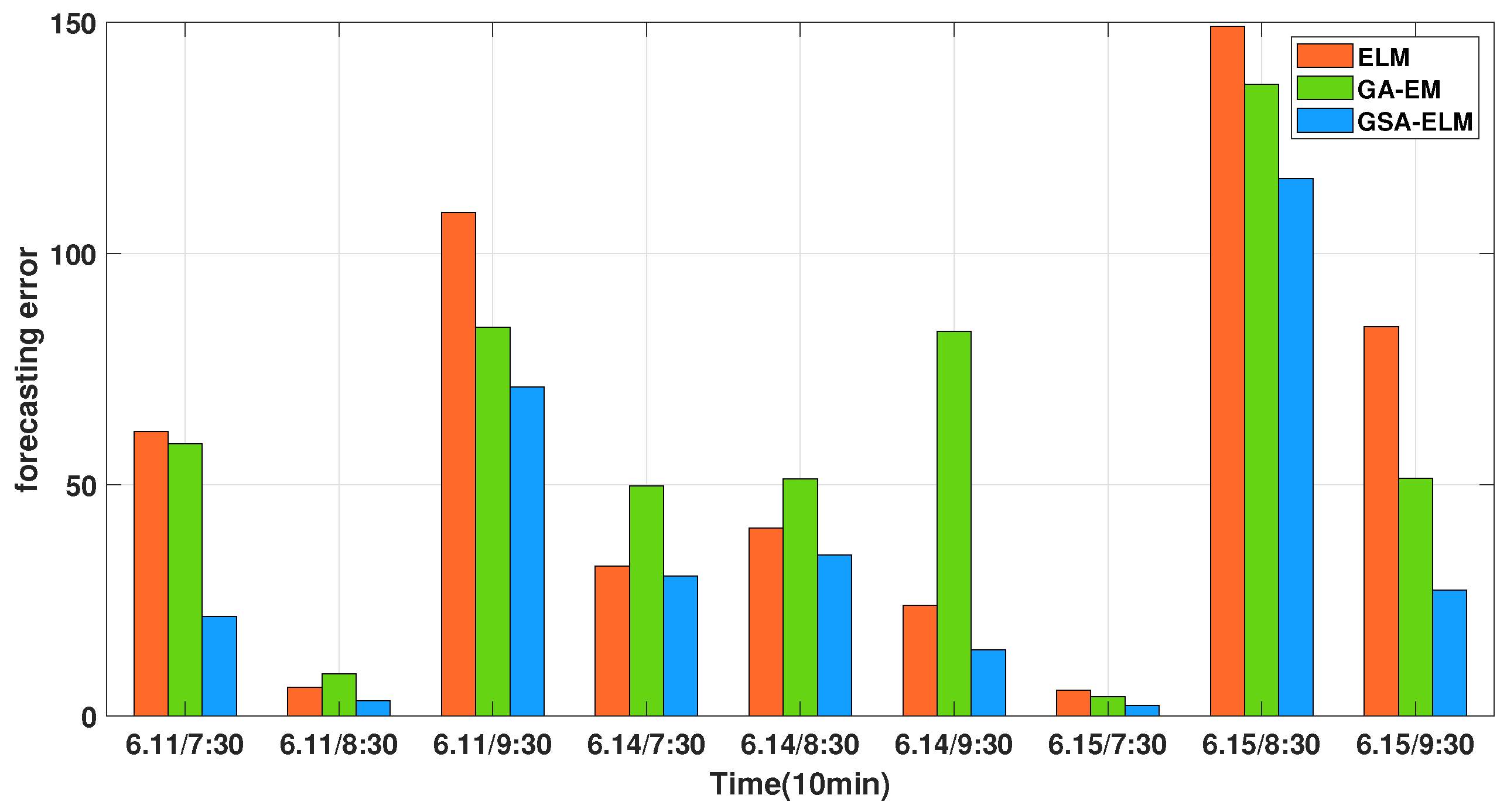 Mathematics 10 02087 g008