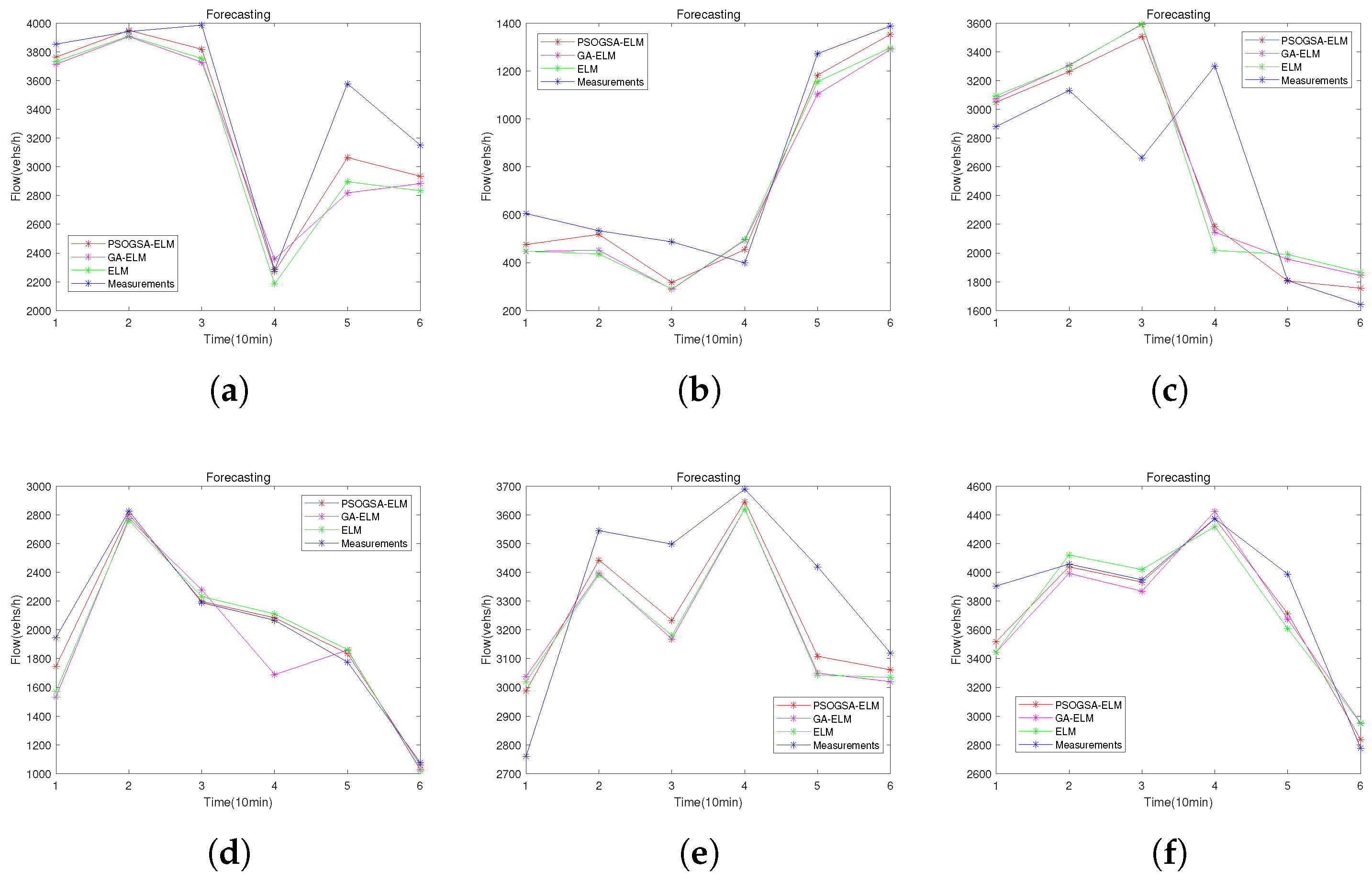 Mathematics 10 02087 g009