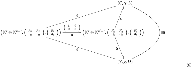 Mathematics 10 02088 i003