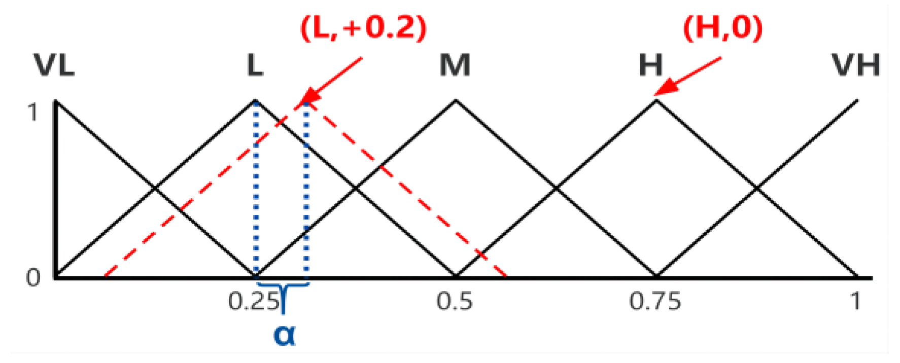 Mathematics 10 02091 g003