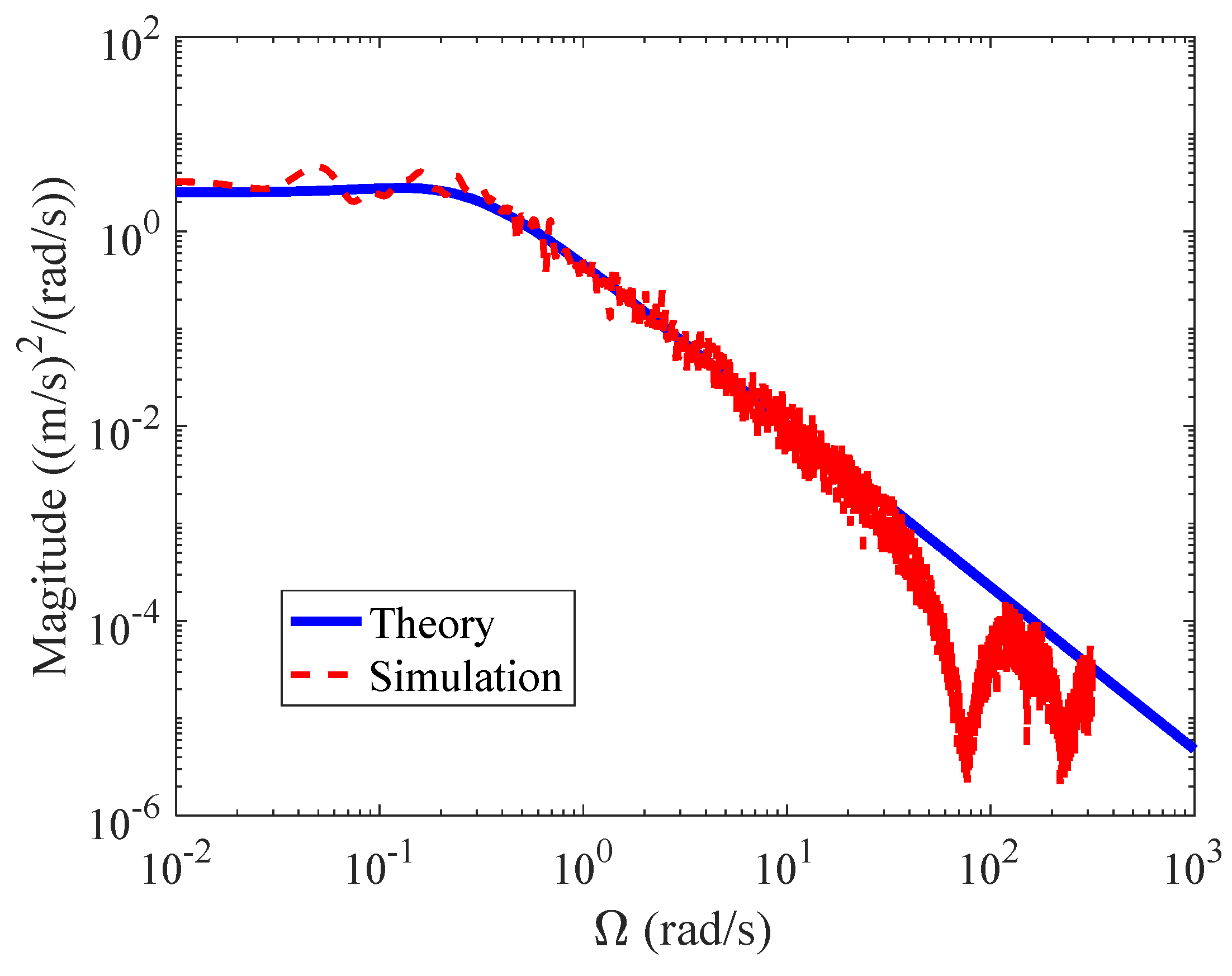 Mathematics 10 02093 g007