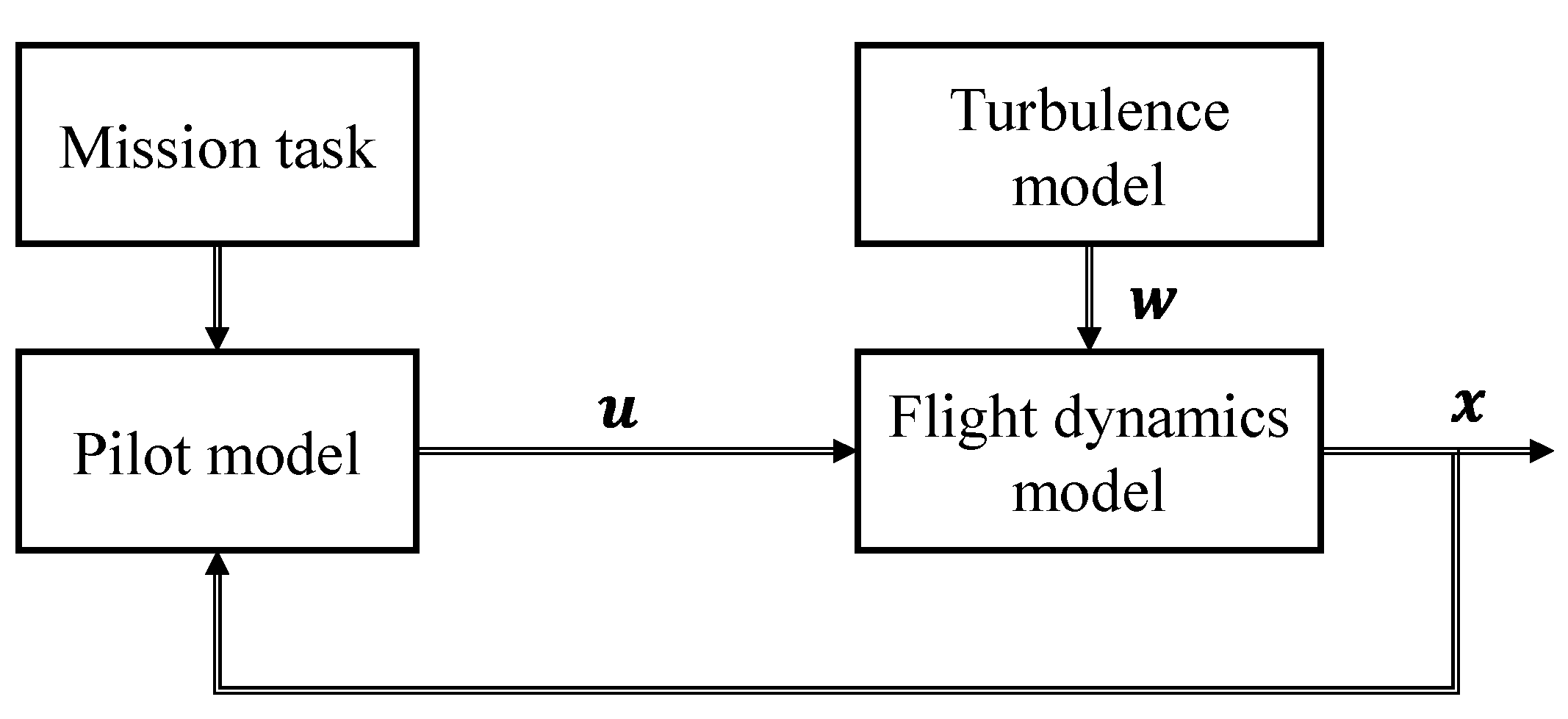 Mathematics 10 02093 g009