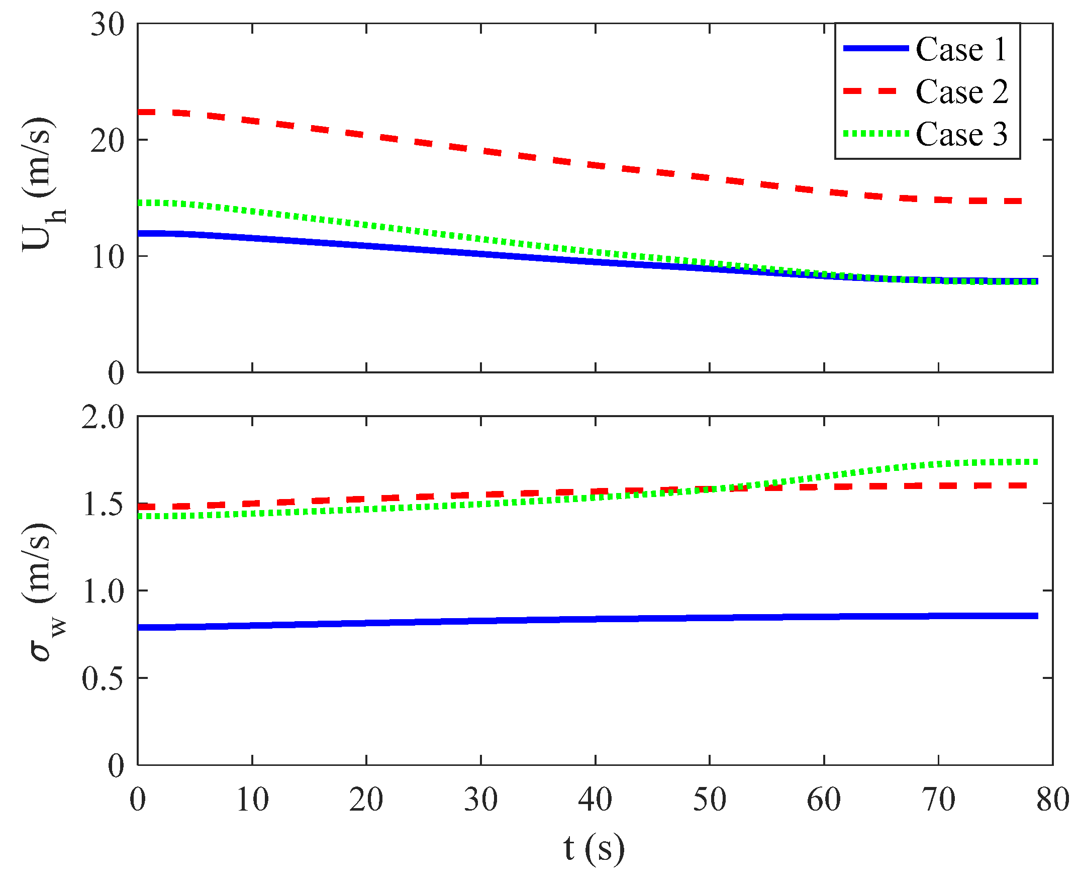 Mathematics 10 02093 g014