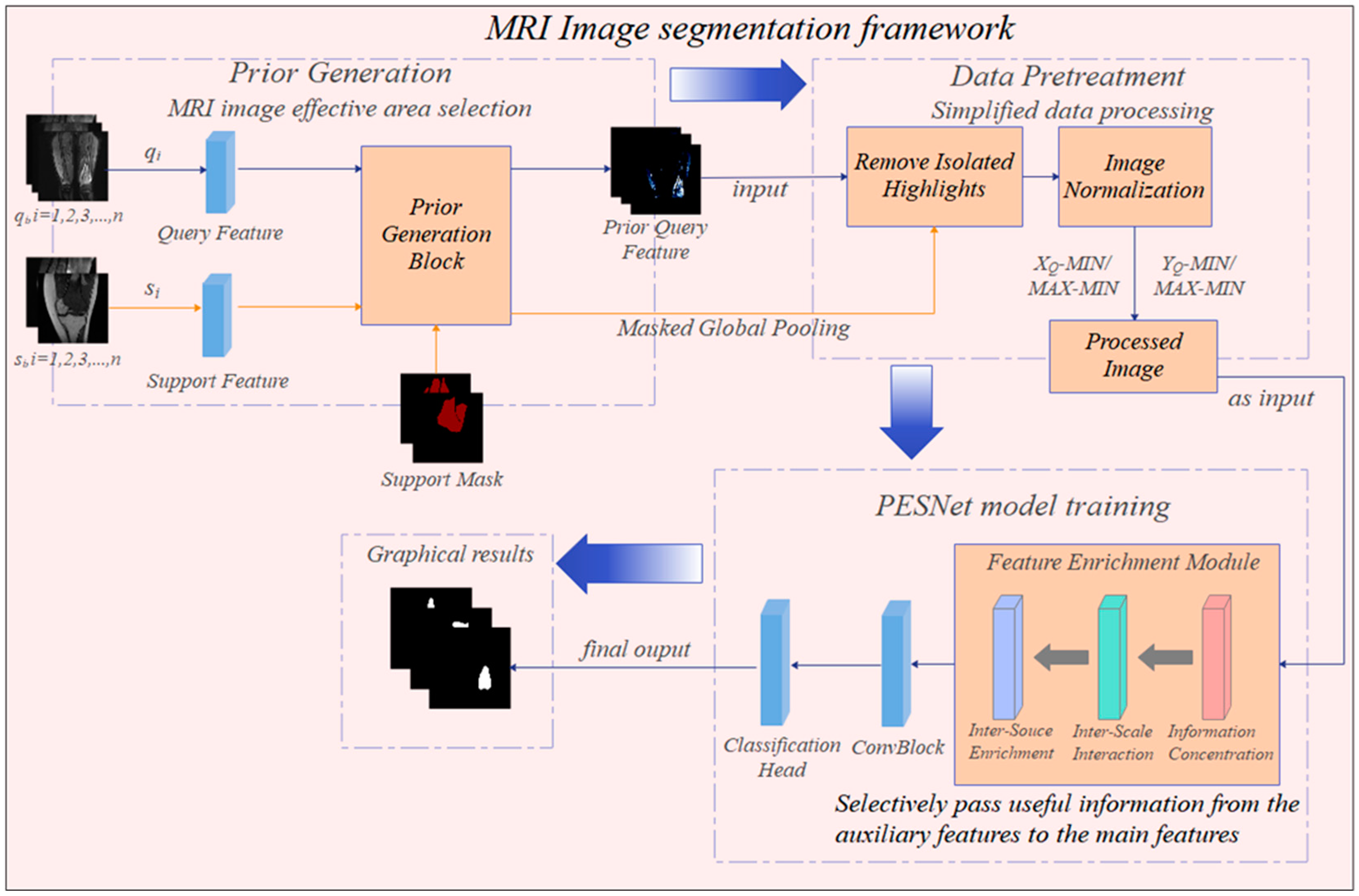 Mathematics 10 02099 g001