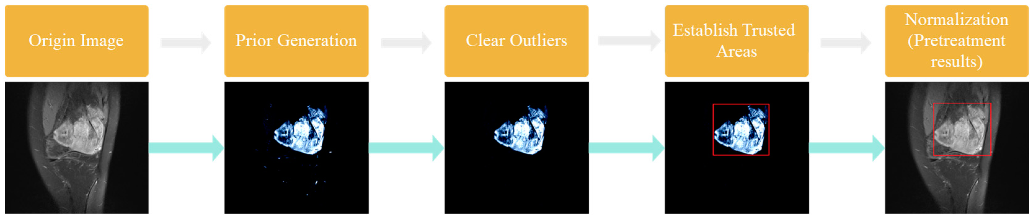 Mathematics 10 02099 g002