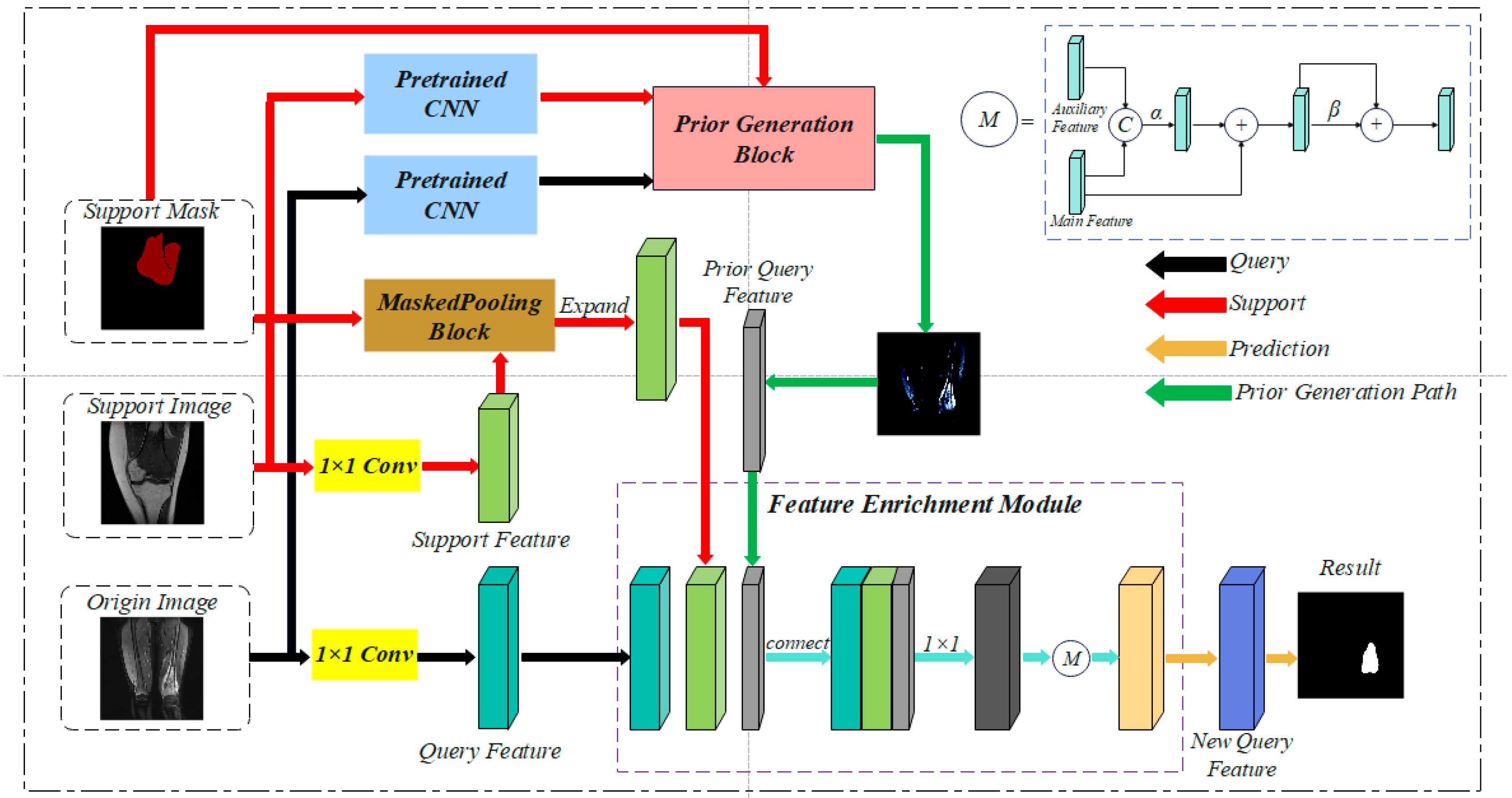 Mathematics 10 02099 g003