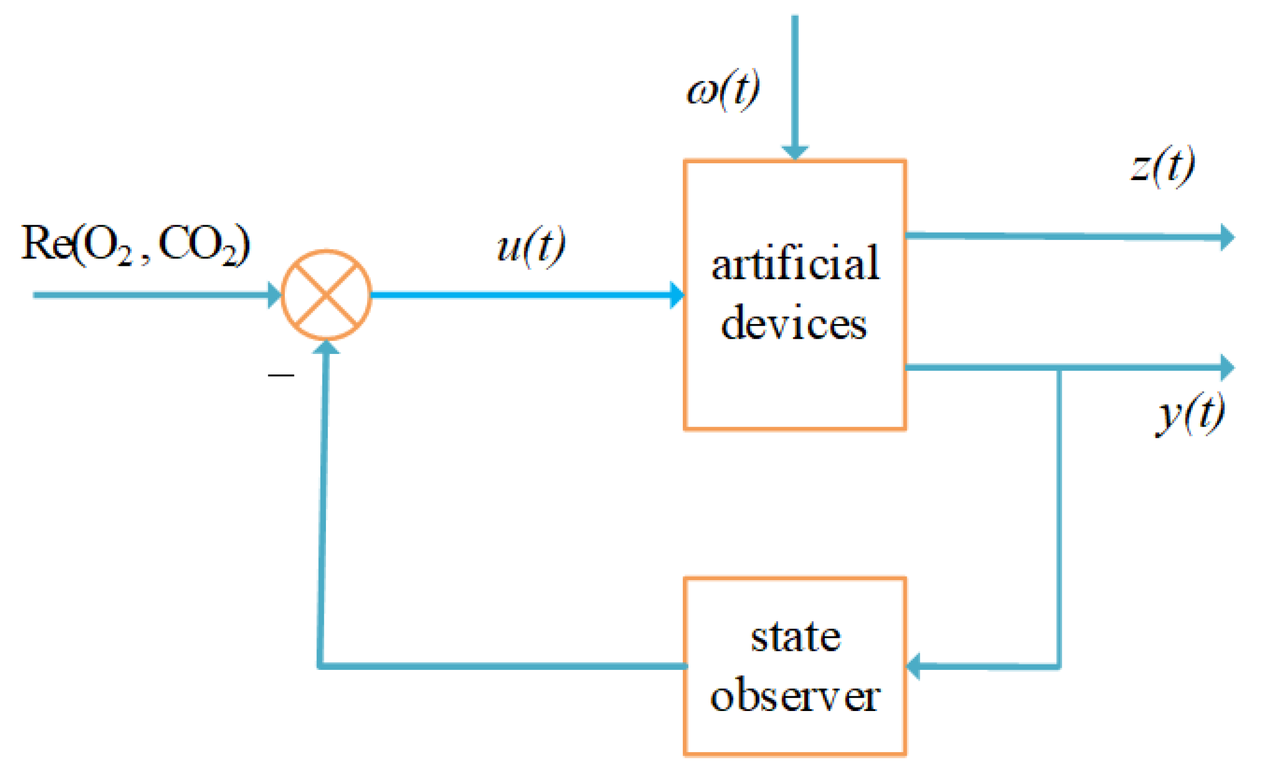 Mathematics 10 02102 g001 550
