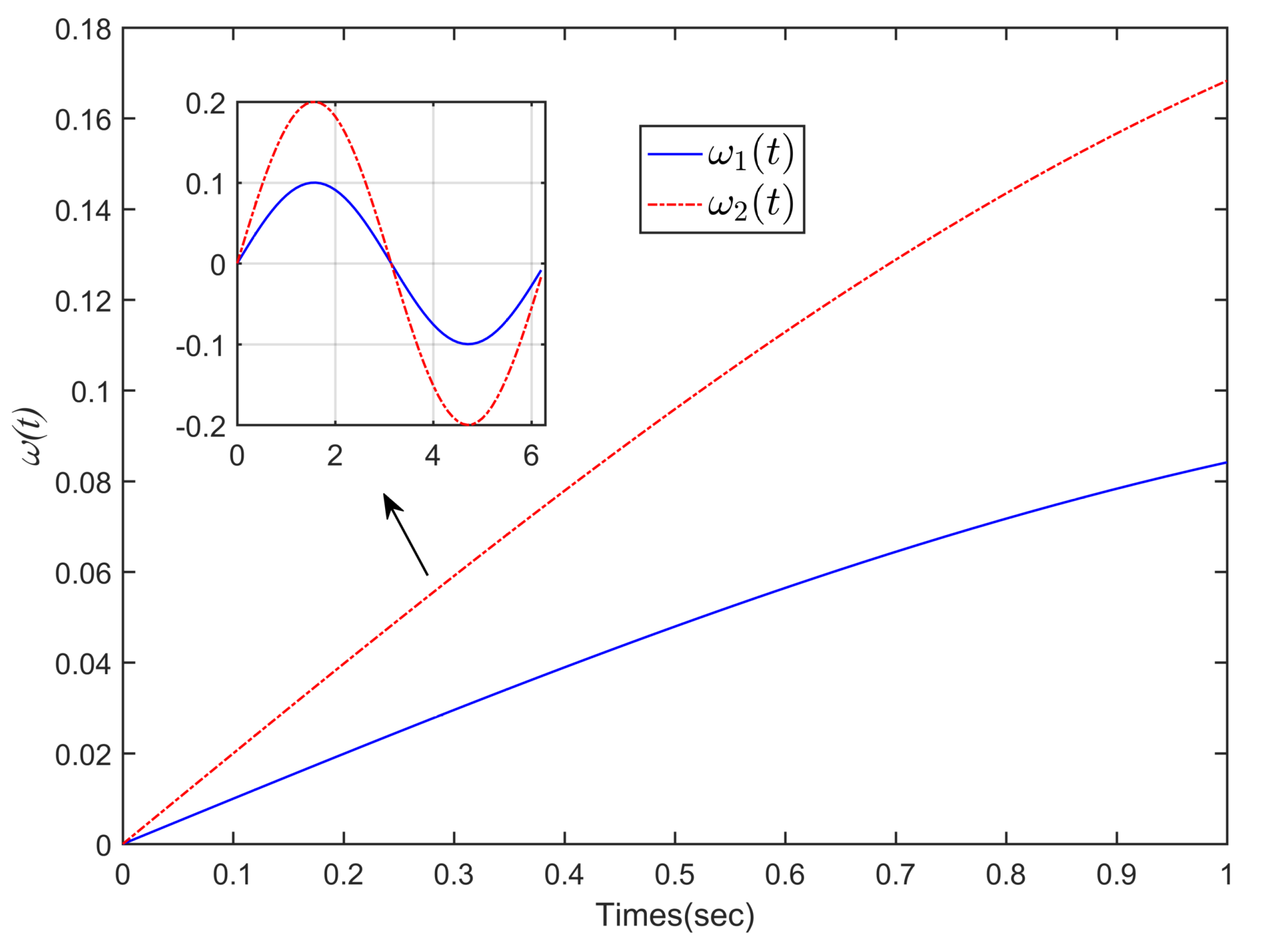 Mathematics 10 02102 g002 550