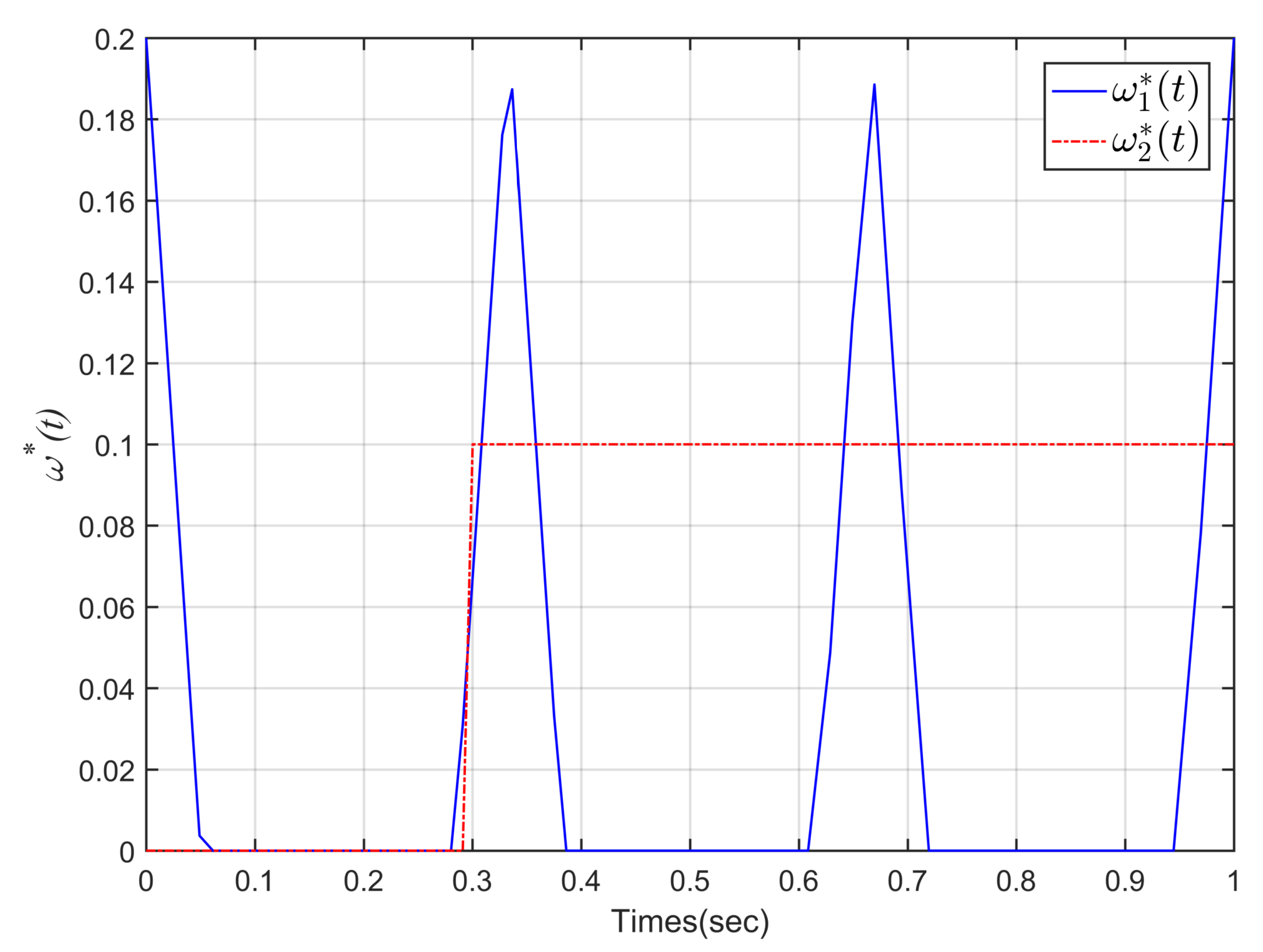 Mathematics 10 02102 g003 550