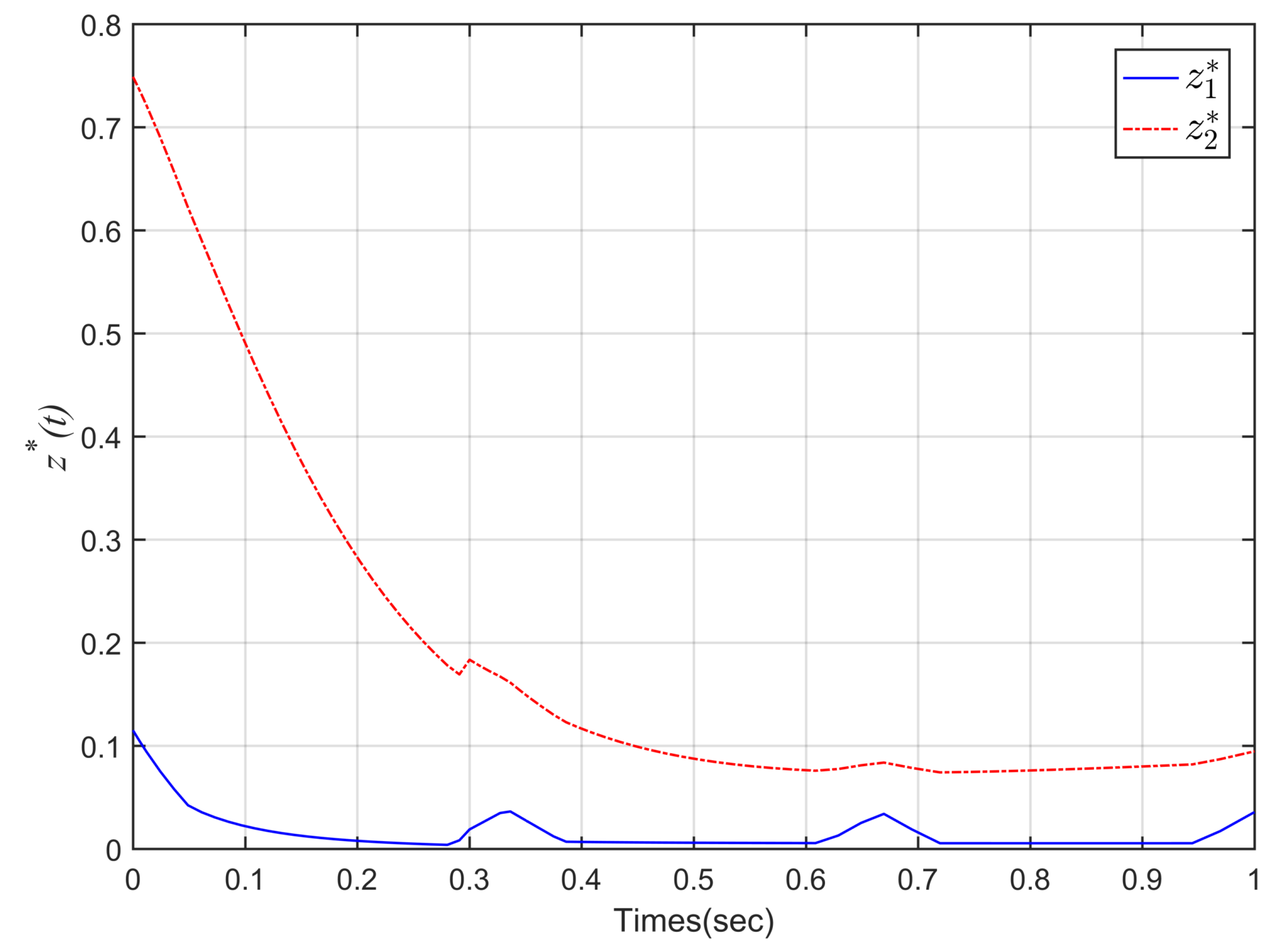 Mathematics 10 02102 g004 550
