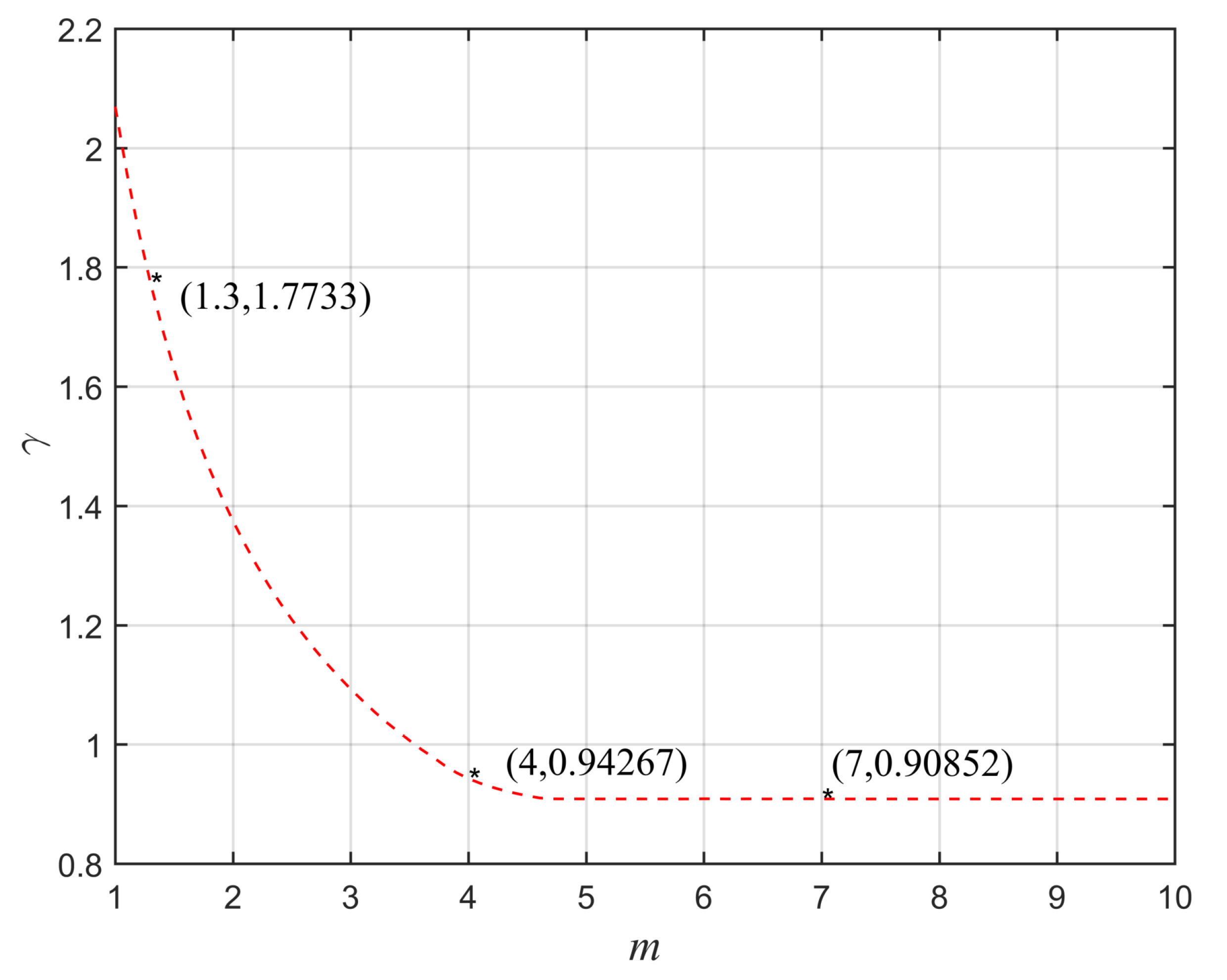 Mathematics 10 02102 g005 550