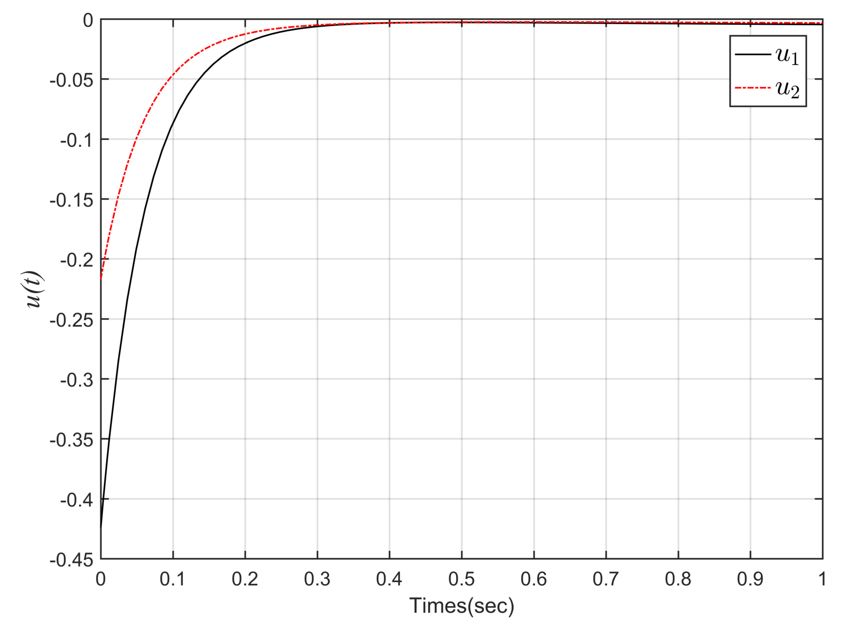 Mathematics 10 02102 g008 550