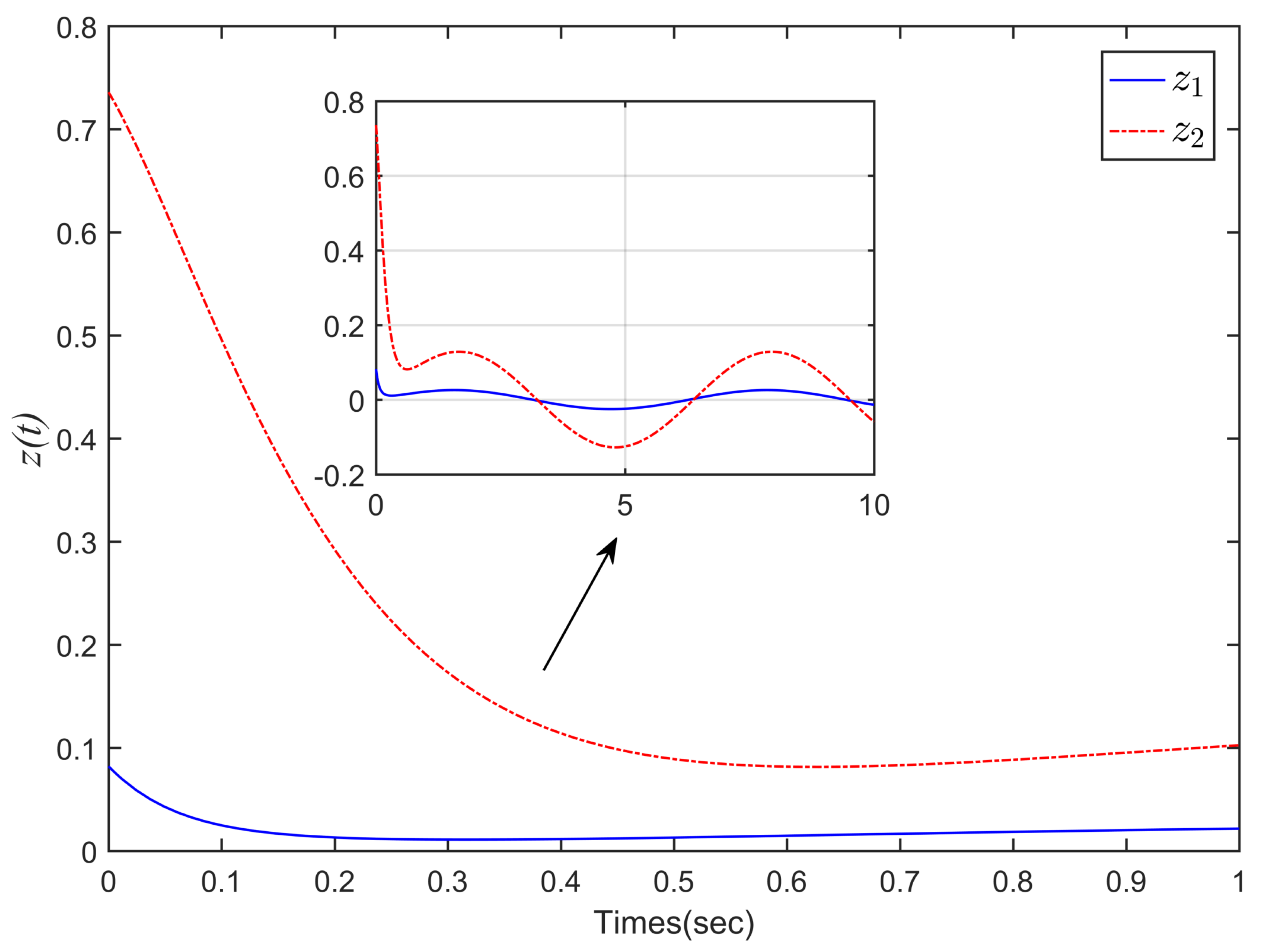 Mathematics 10 02102 g009 550