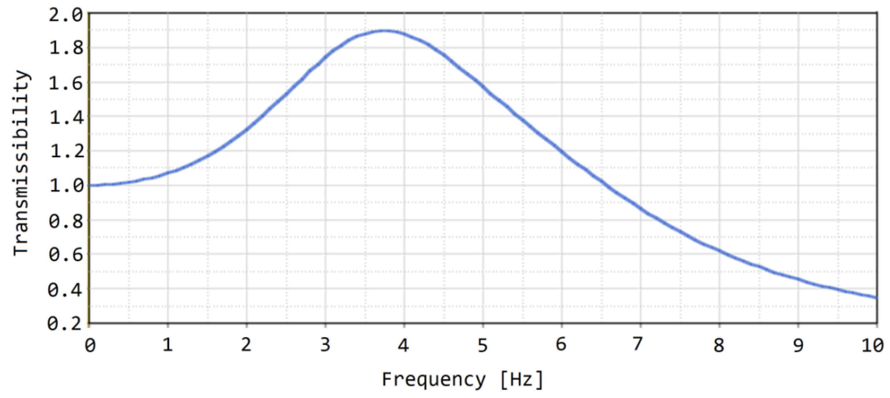Mathematics 10 02104 g007
